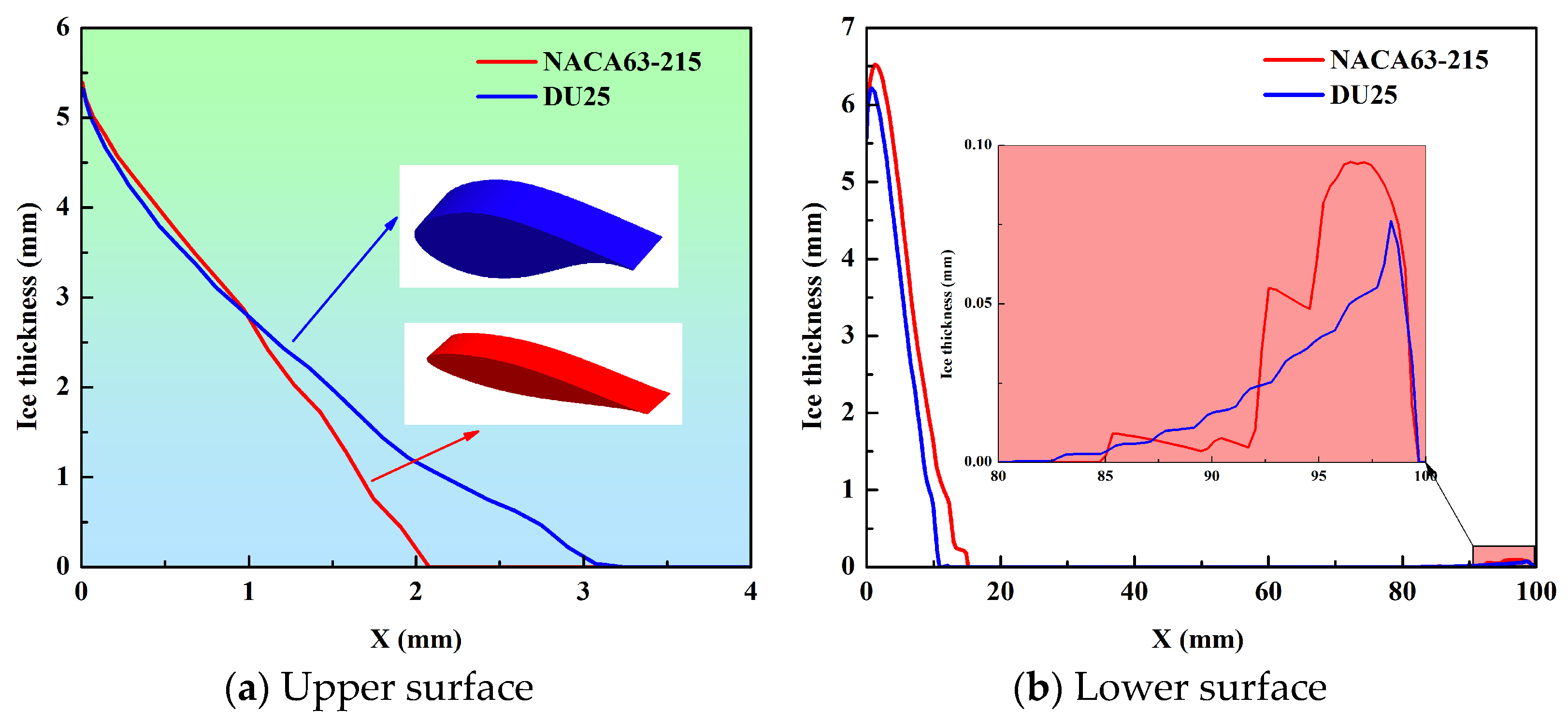 Coatings 14 00929 g004