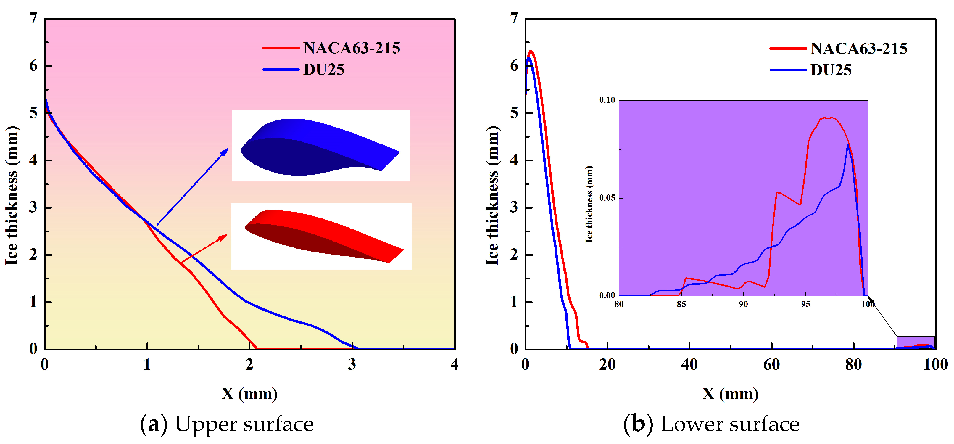 Coatings 14 00929 g005