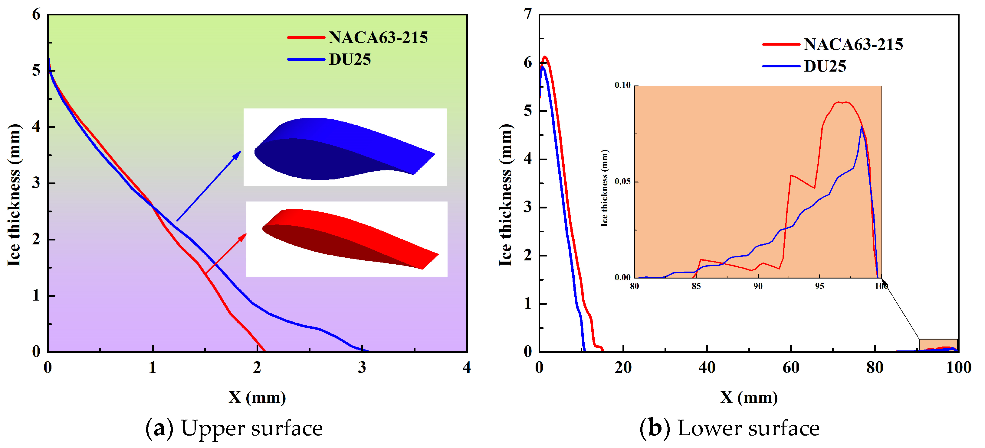 Coatings 14 00929 g006