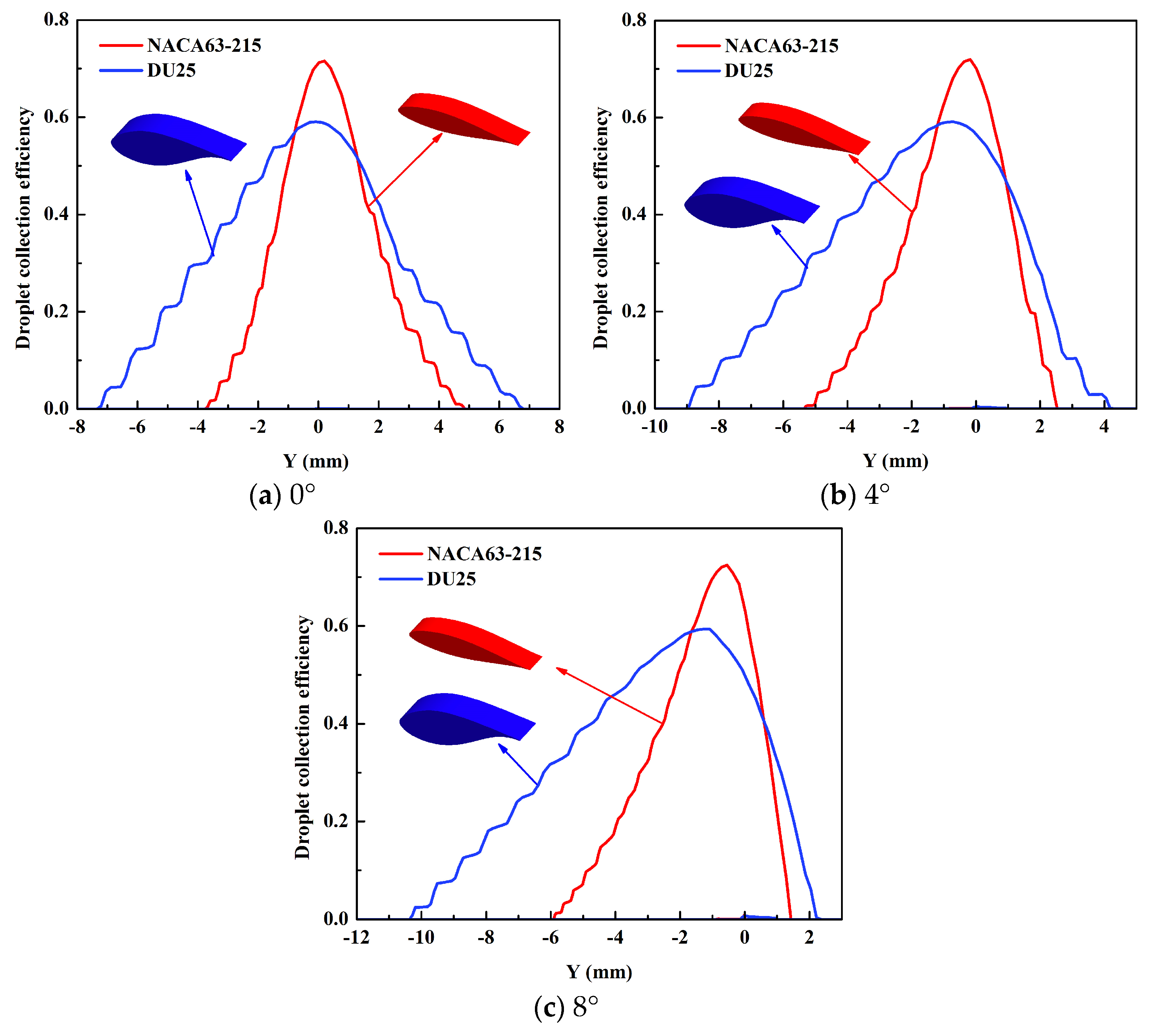 Coatings 14 00929 g007