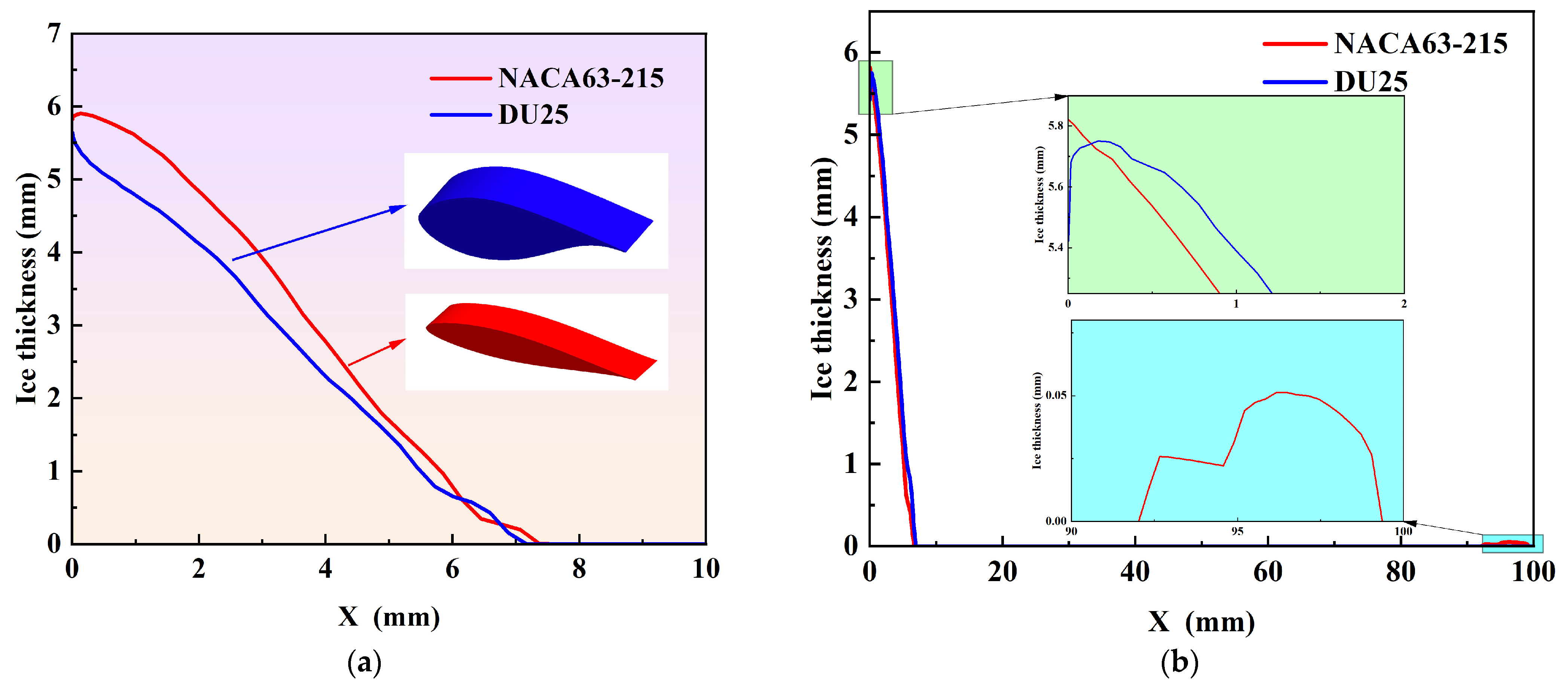 Coatings 14 00929 g008