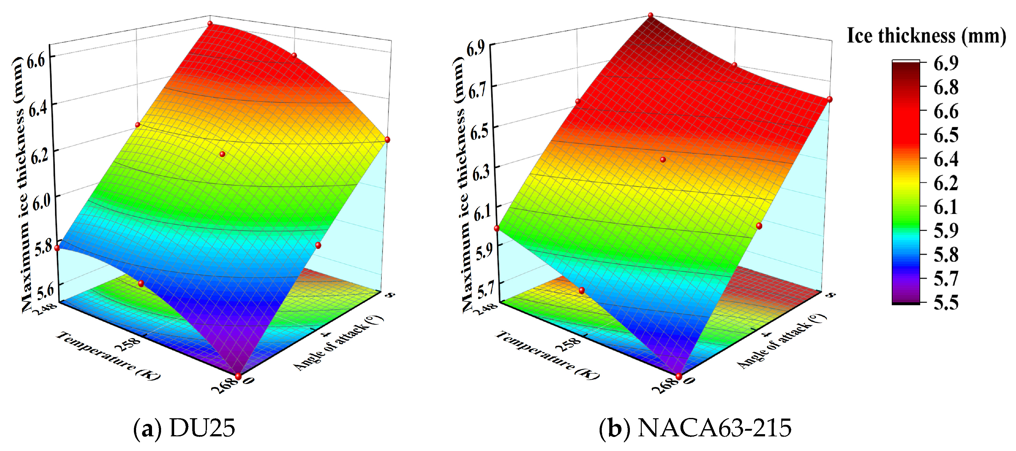 Coatings 14 00929 g010