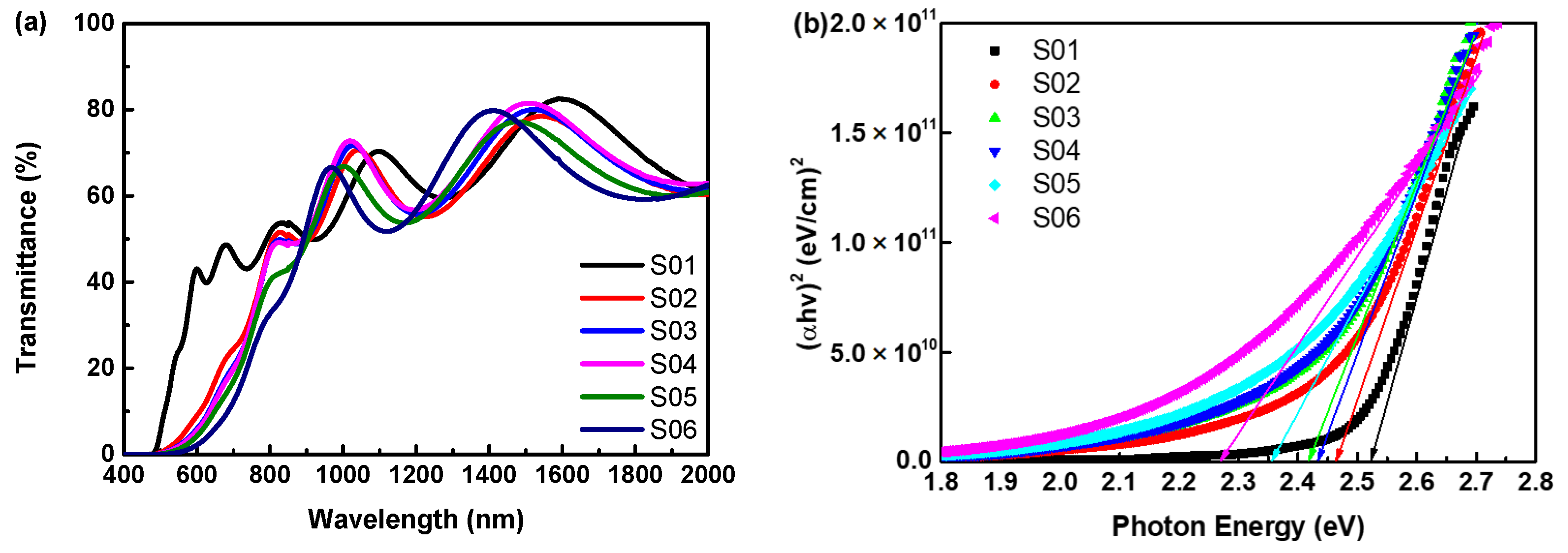 Coatings 14 00930 g006
