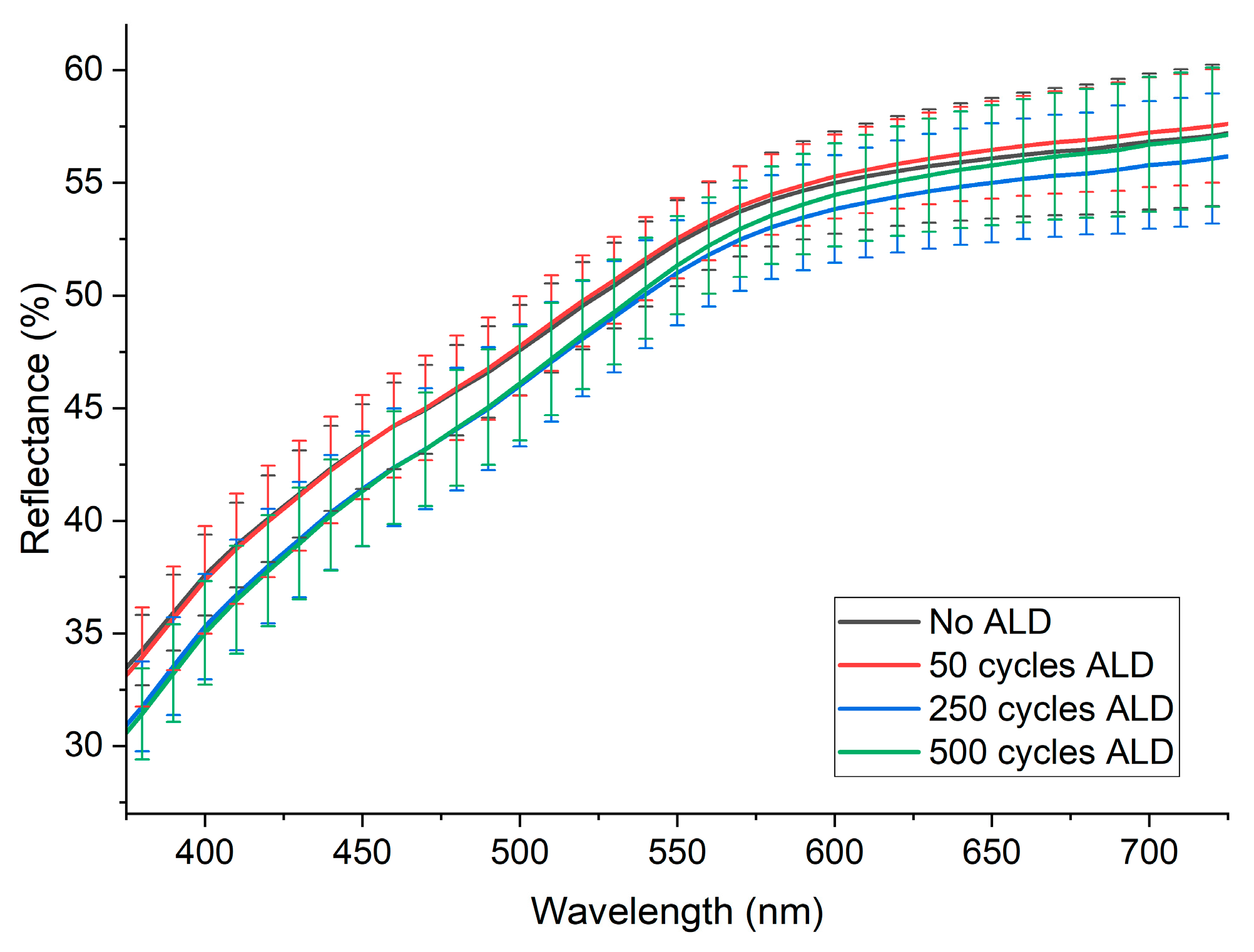 Coatings 14 00931 g002