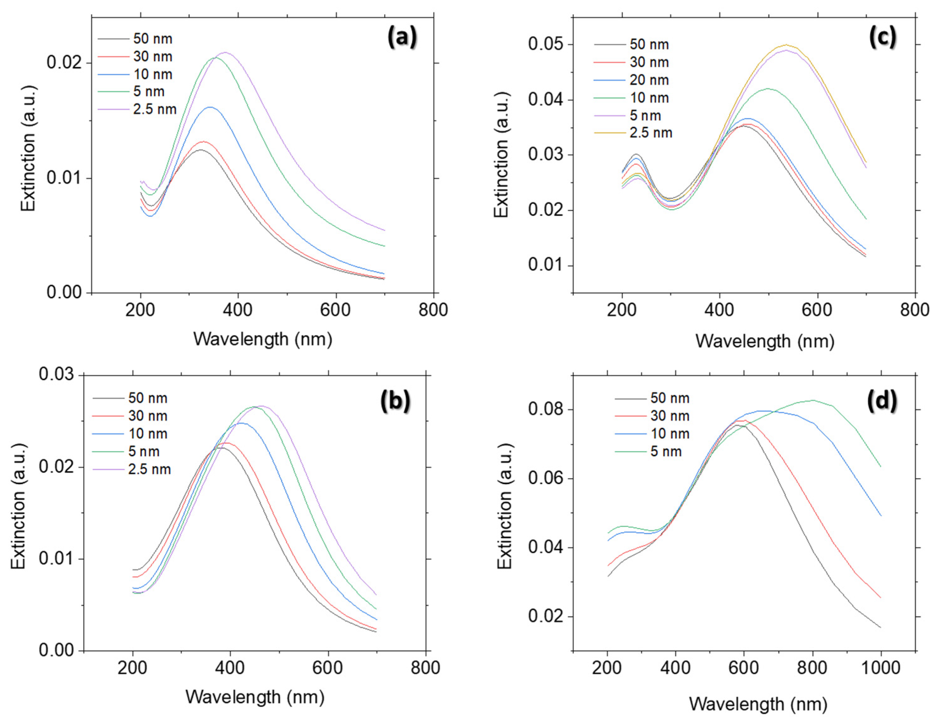 Coatings 14 00934 g003