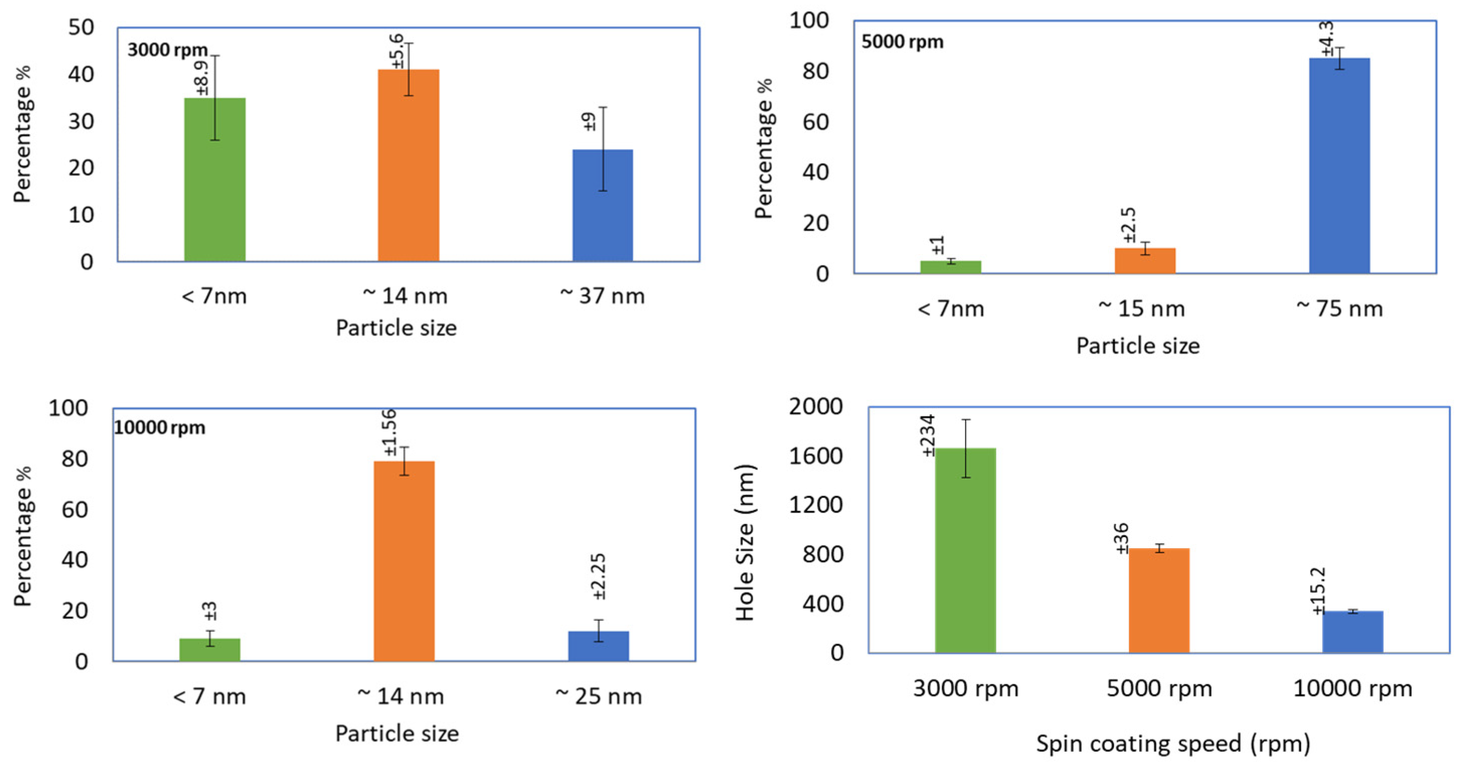Coatings 14 00934 g006