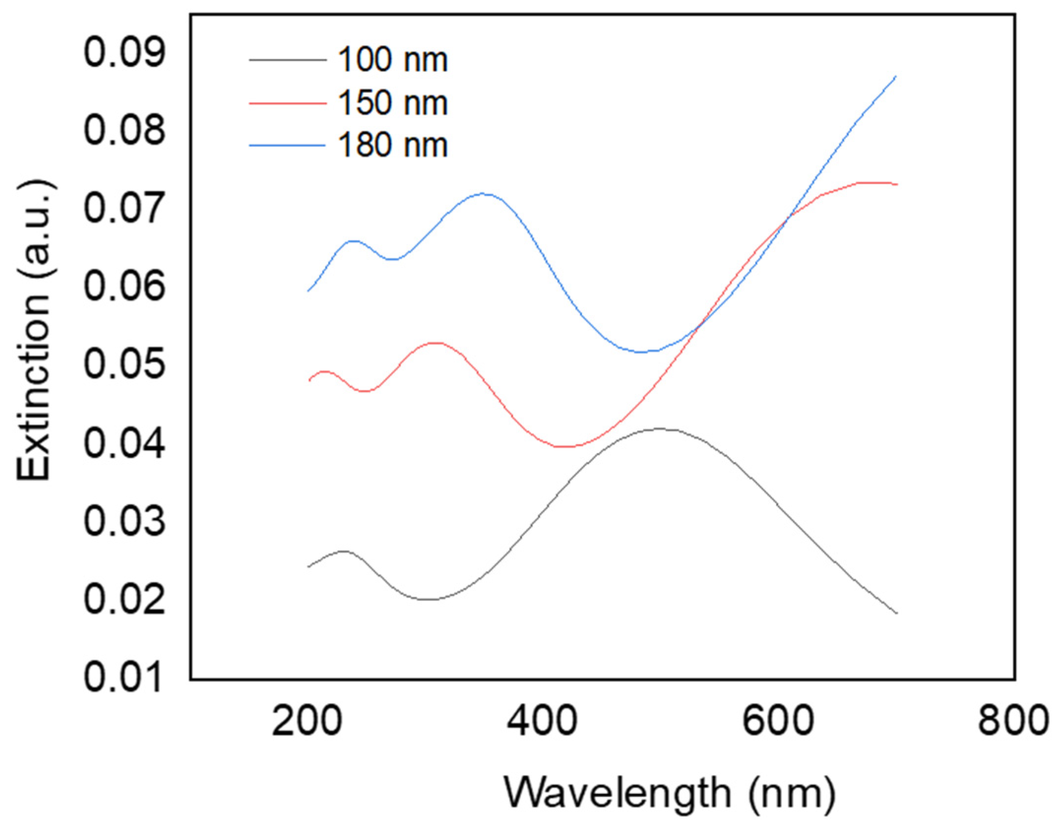Coatings 14 00934 g010