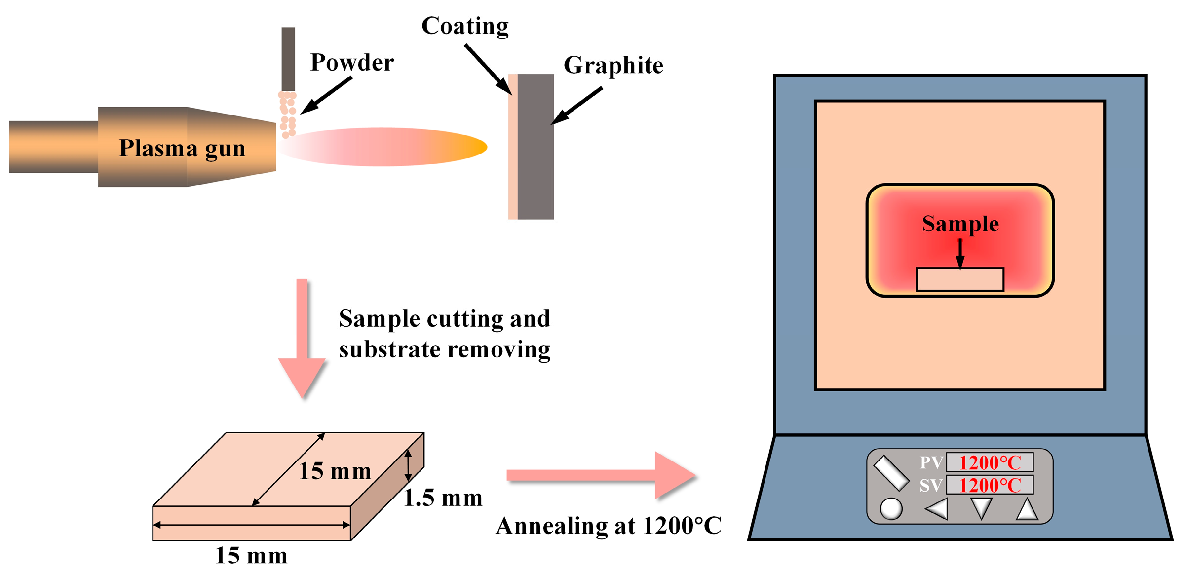 Coatings 14 00938 g003
