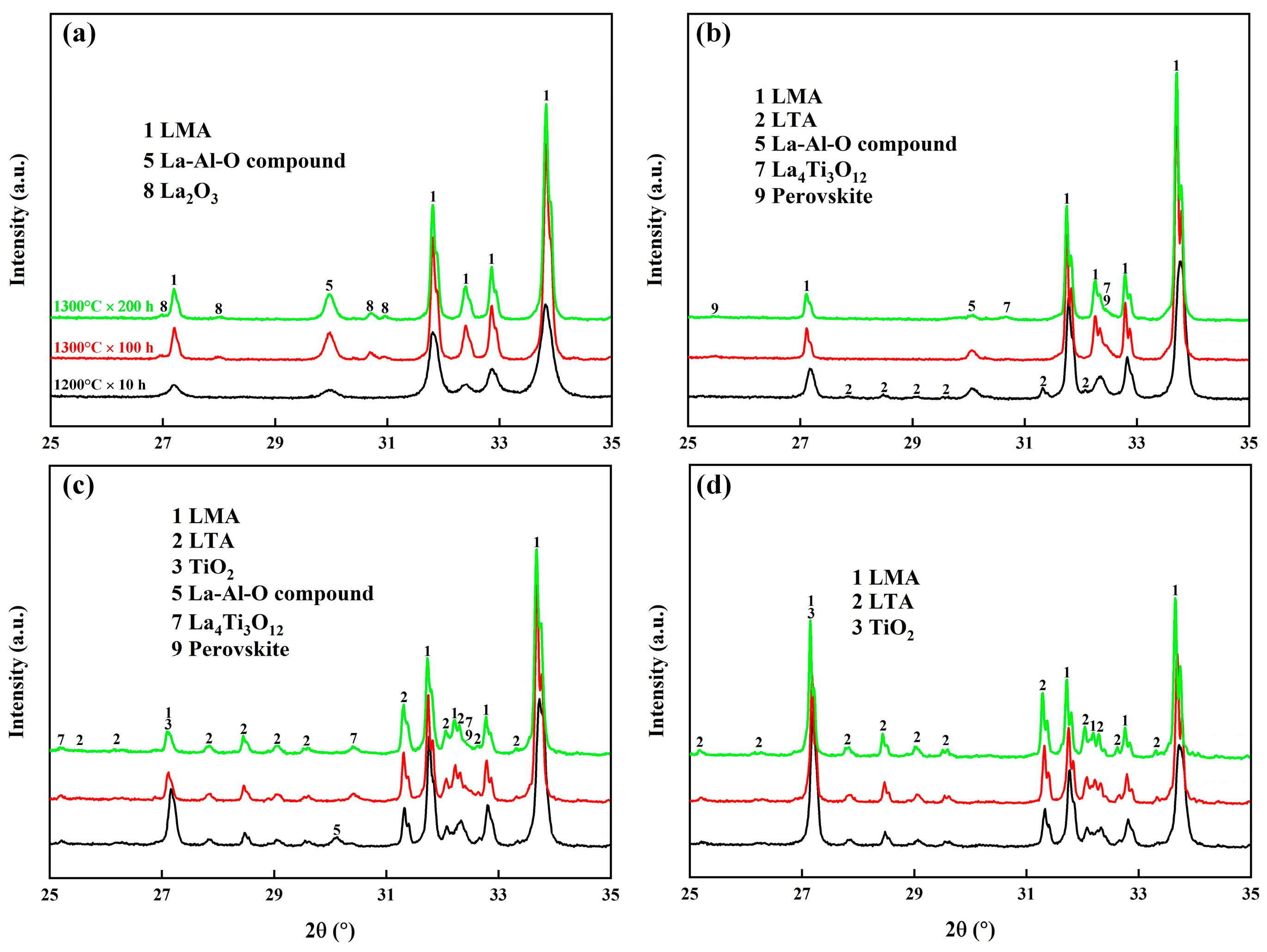 Coatings 14 00938 g015