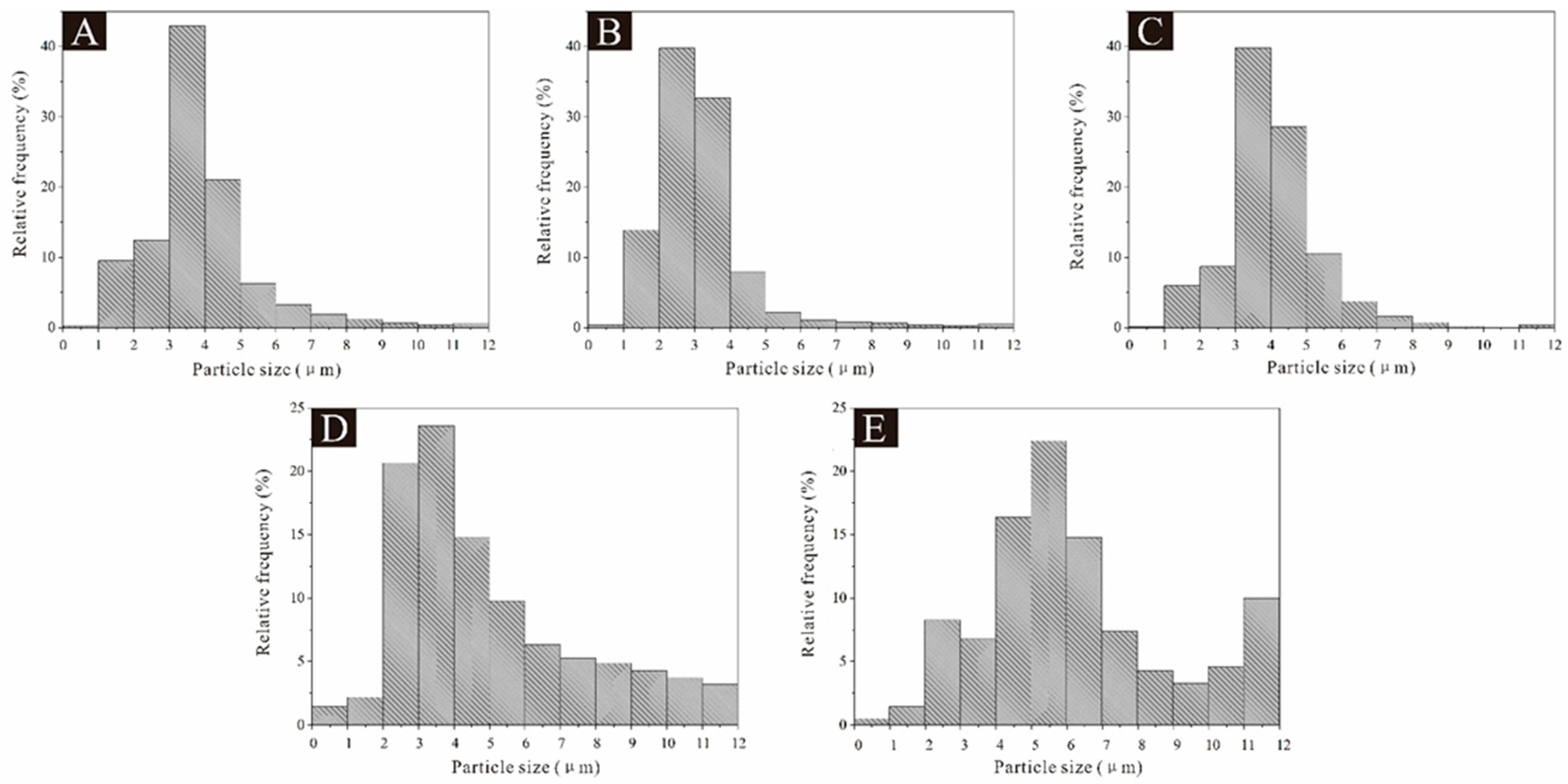 Coatings 14 00942 g002