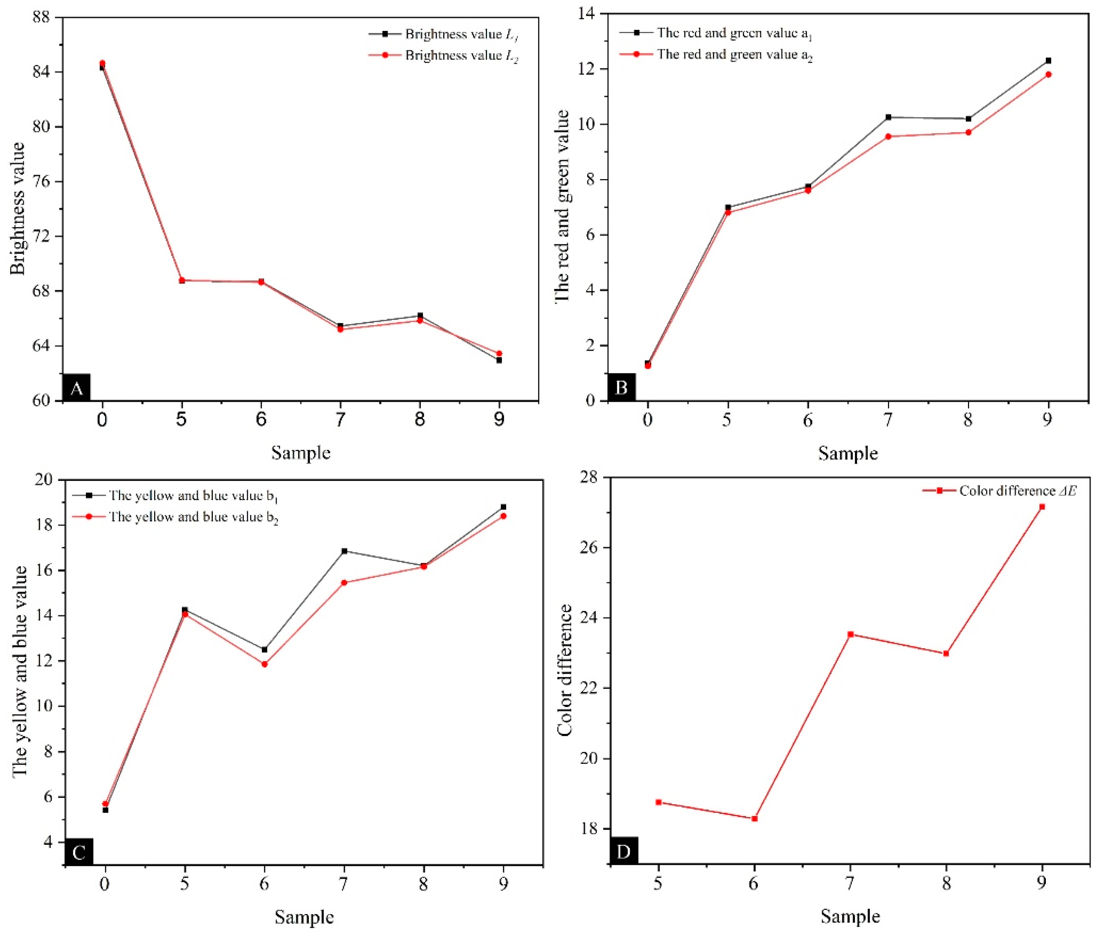 Coatings 14 00942 g007