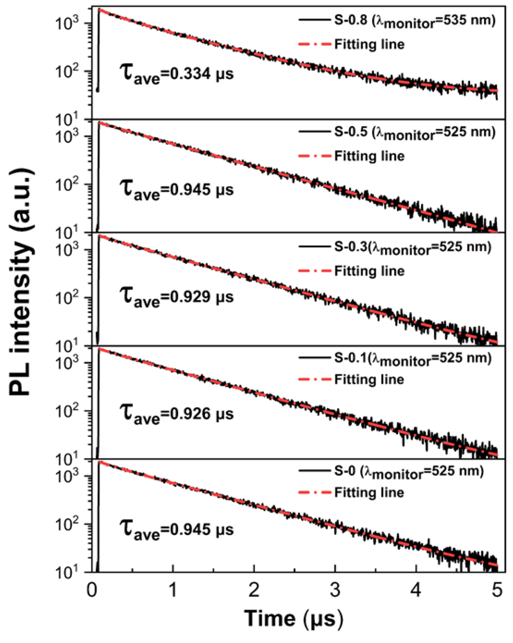 Coatings 14 00945 g005