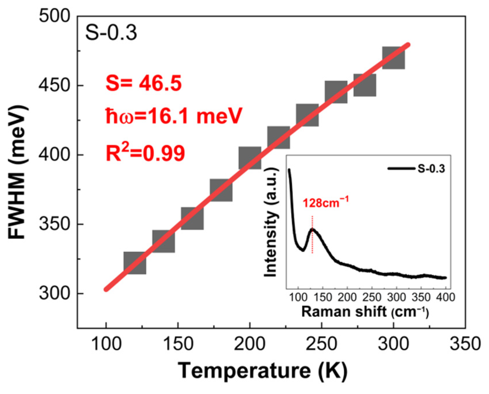 Coatings 14 00945 g008