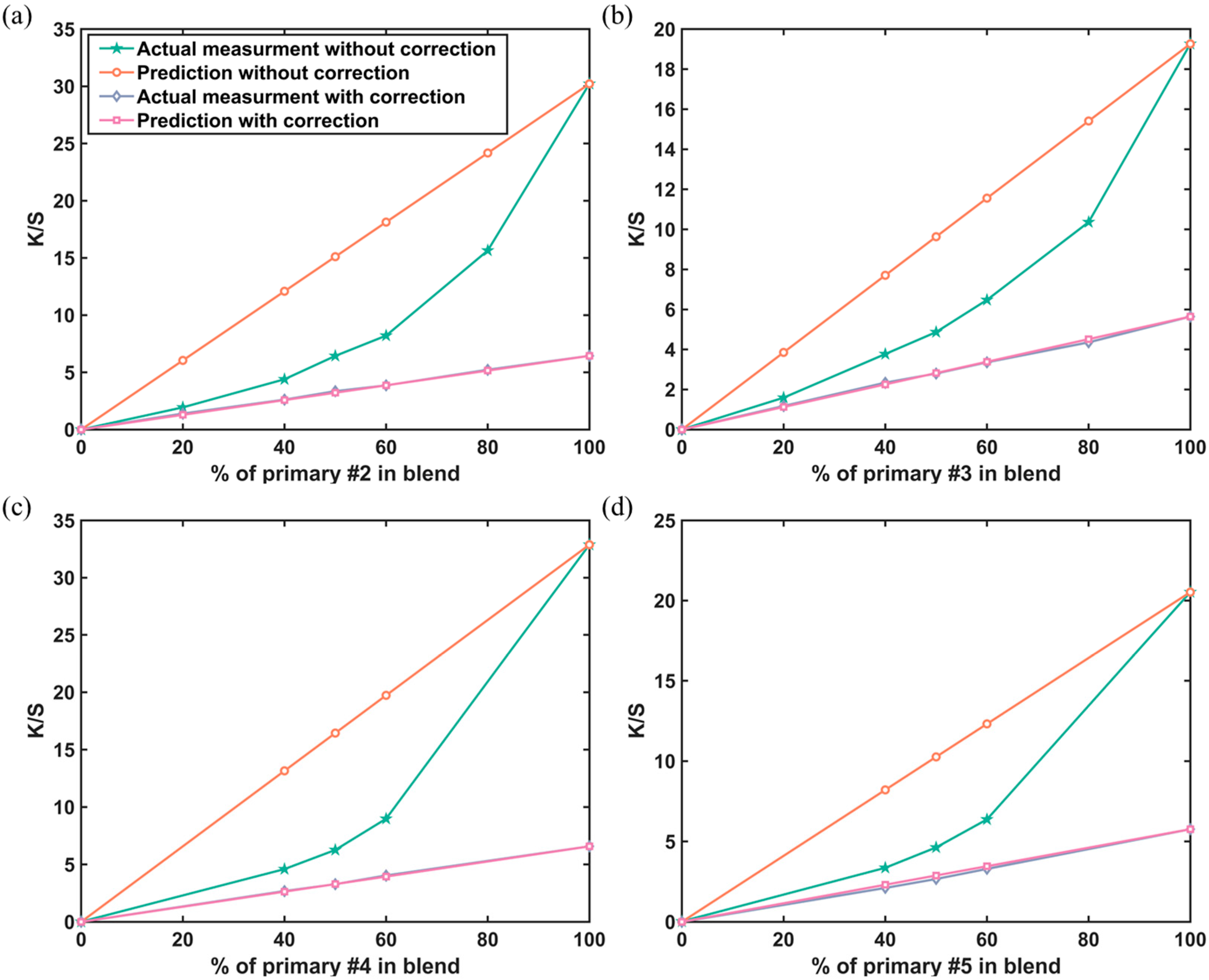 Coatings 14 00948 g006