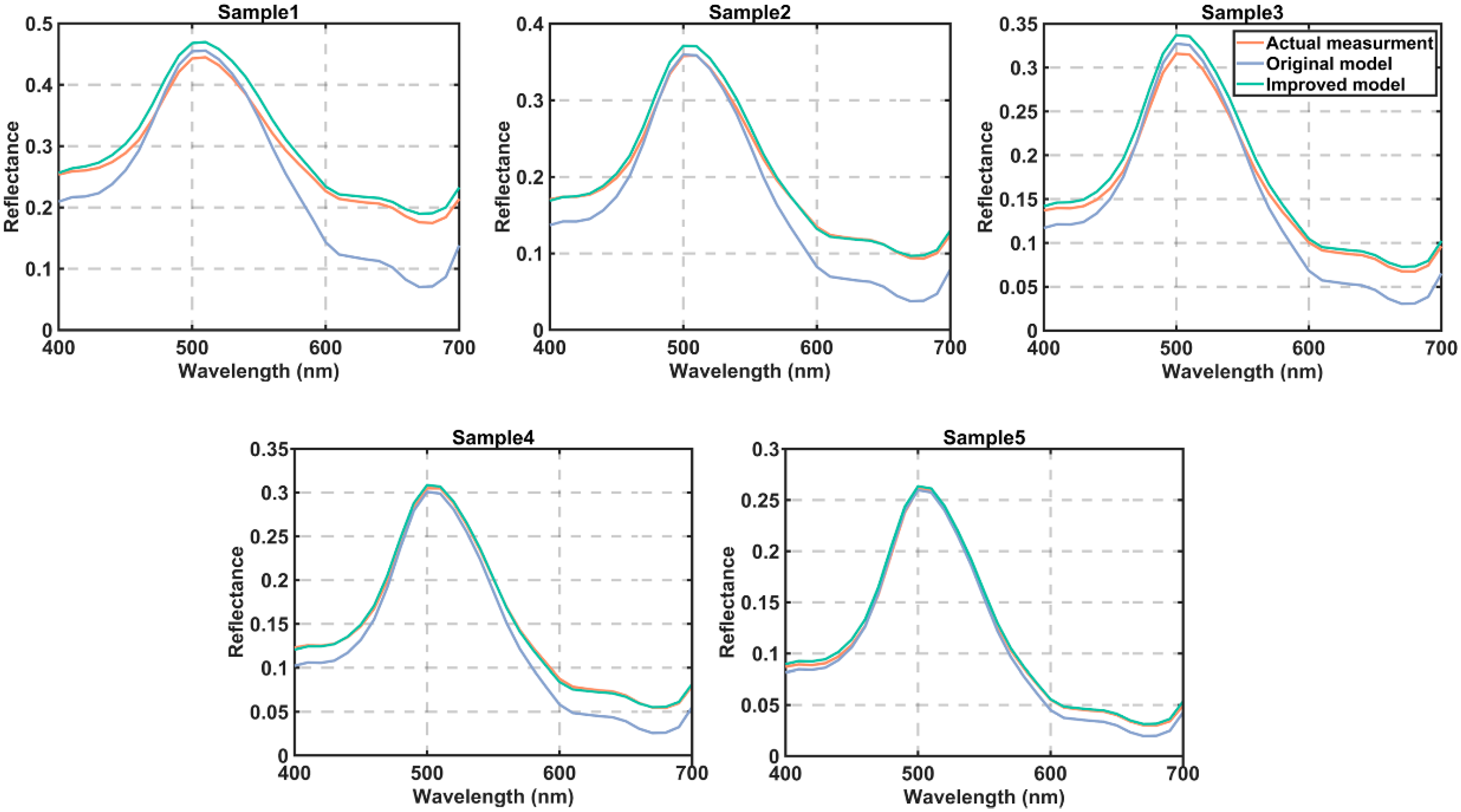 Coatings 14 00948 g007