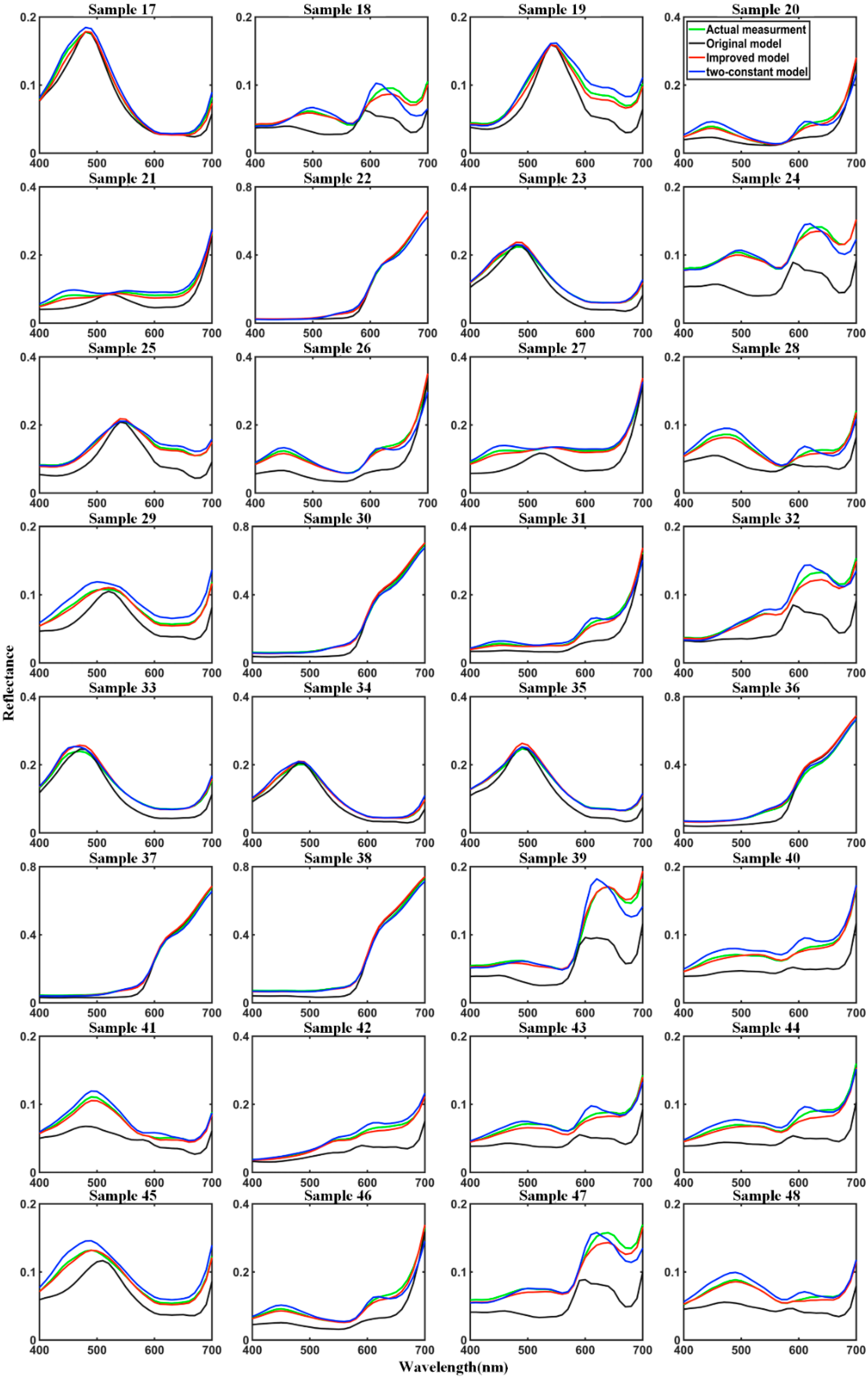 Coatings 14 00948 g008