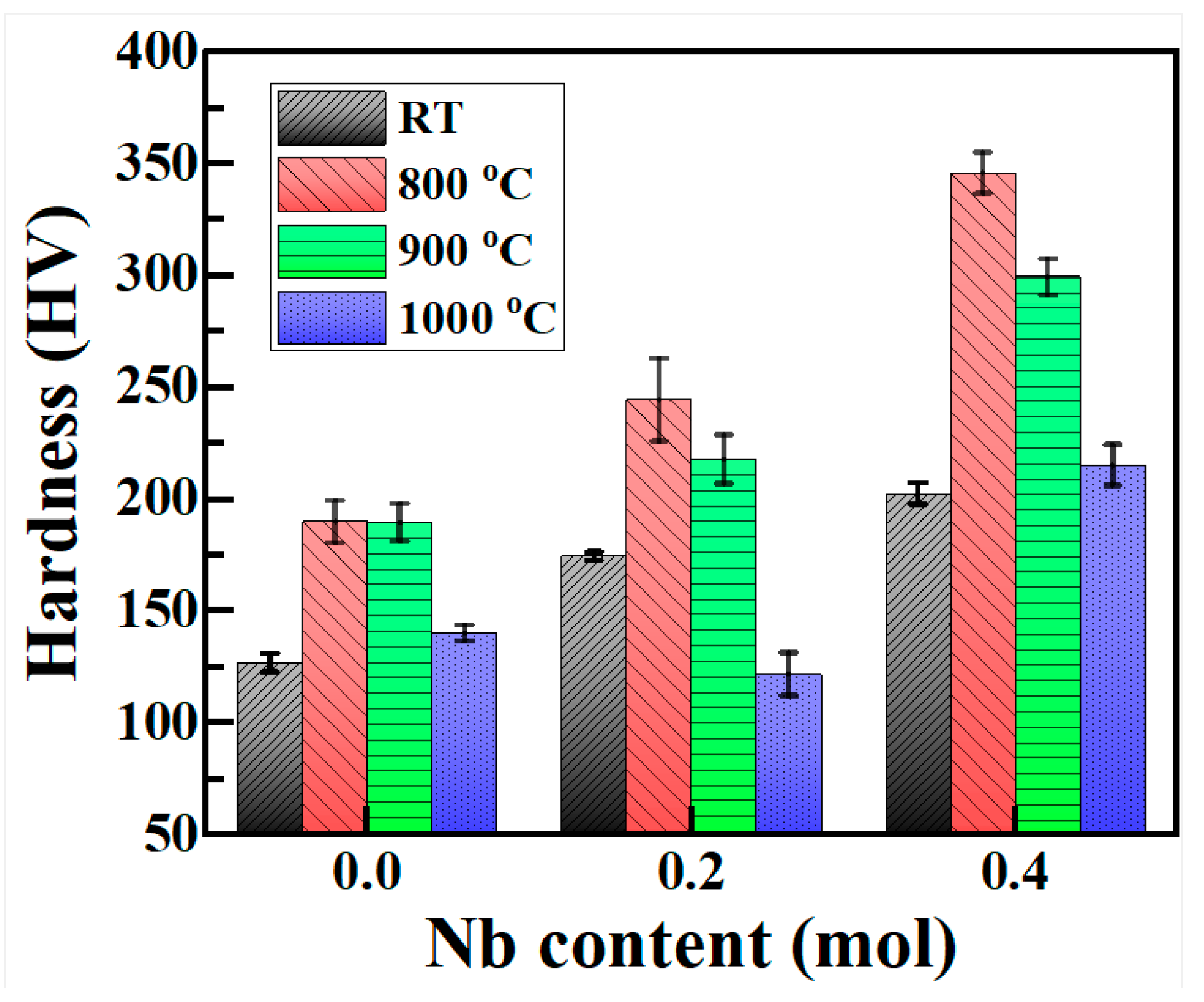 Coatings 14 00950 g005