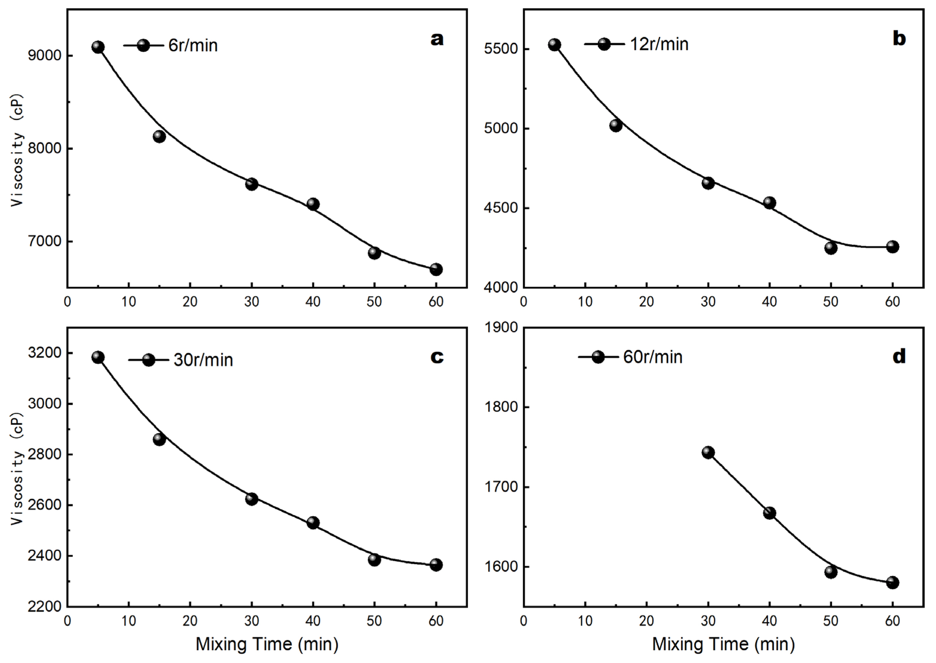 Coatings 14 00954 g003