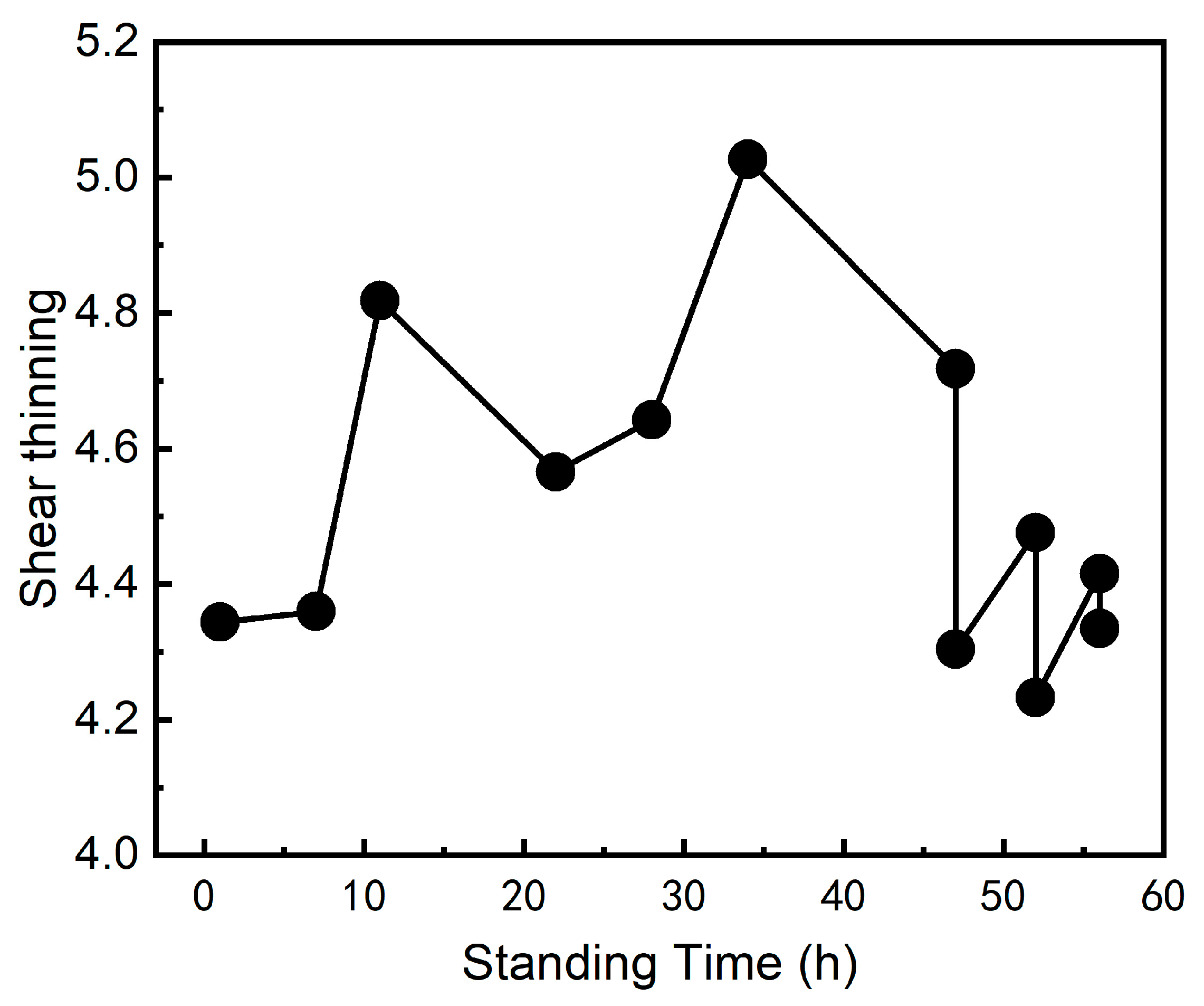 Coatings 14 00954 g008