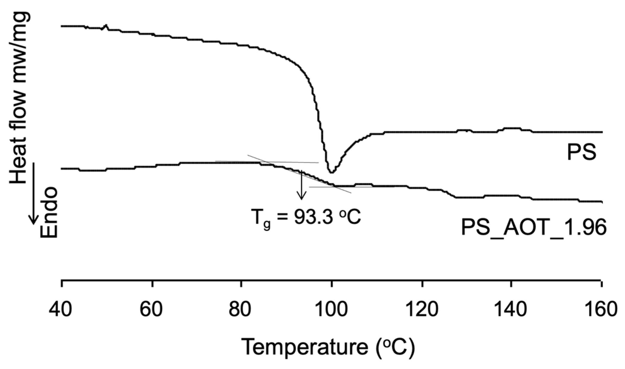 Coatings 14 00956 g006