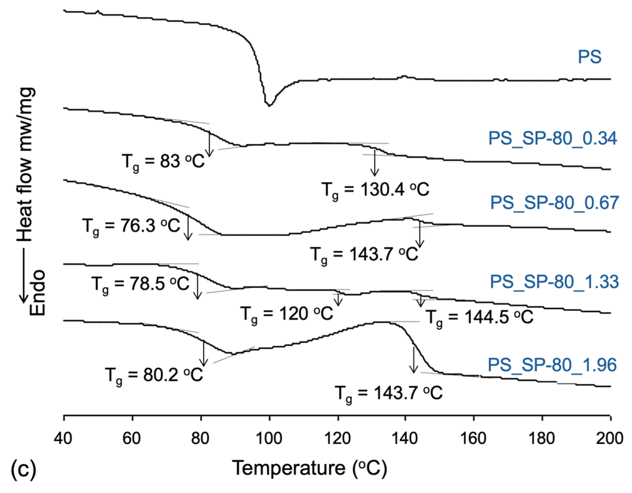 Coatings 14 00956 g009b
