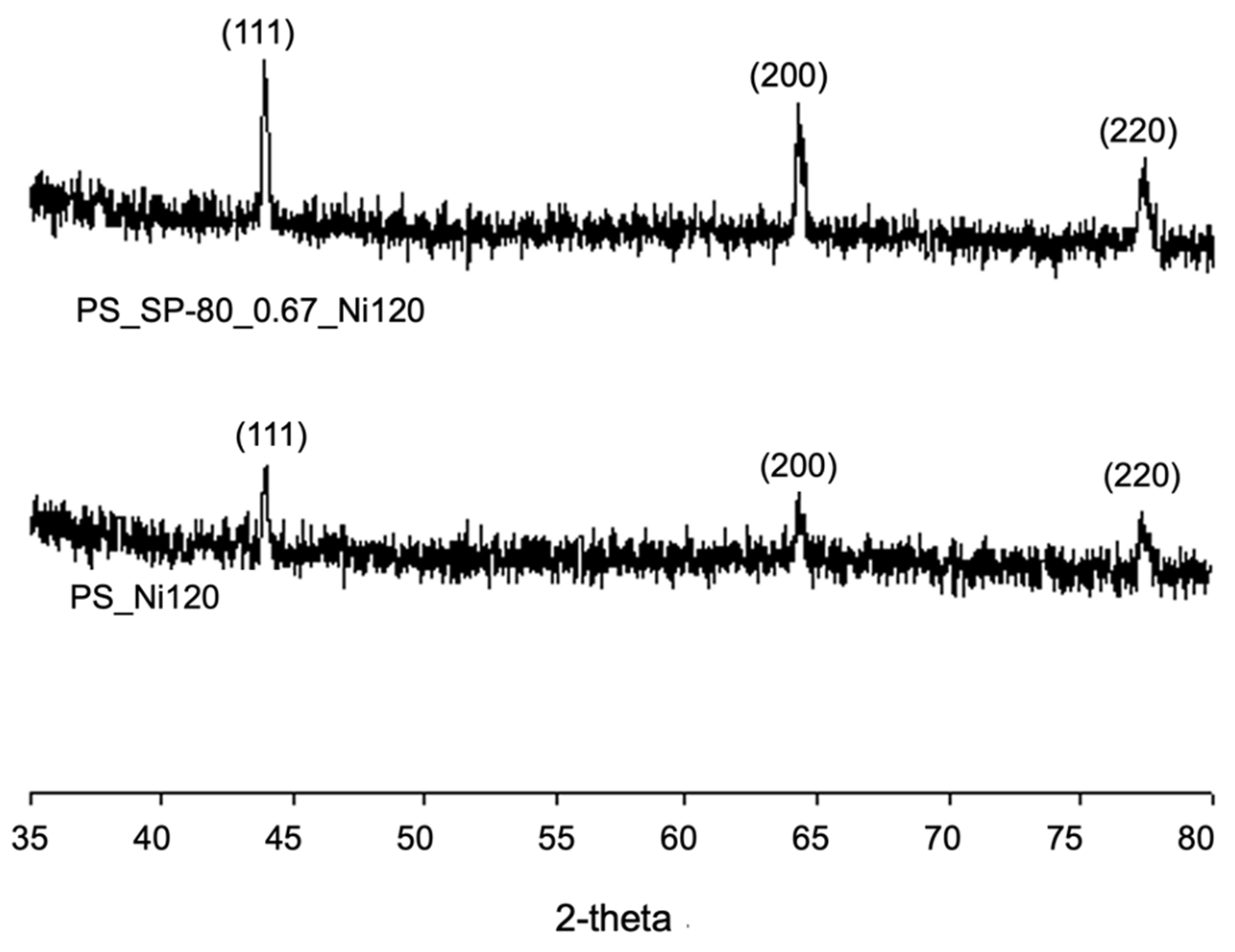 Coatings 14 00956 g013