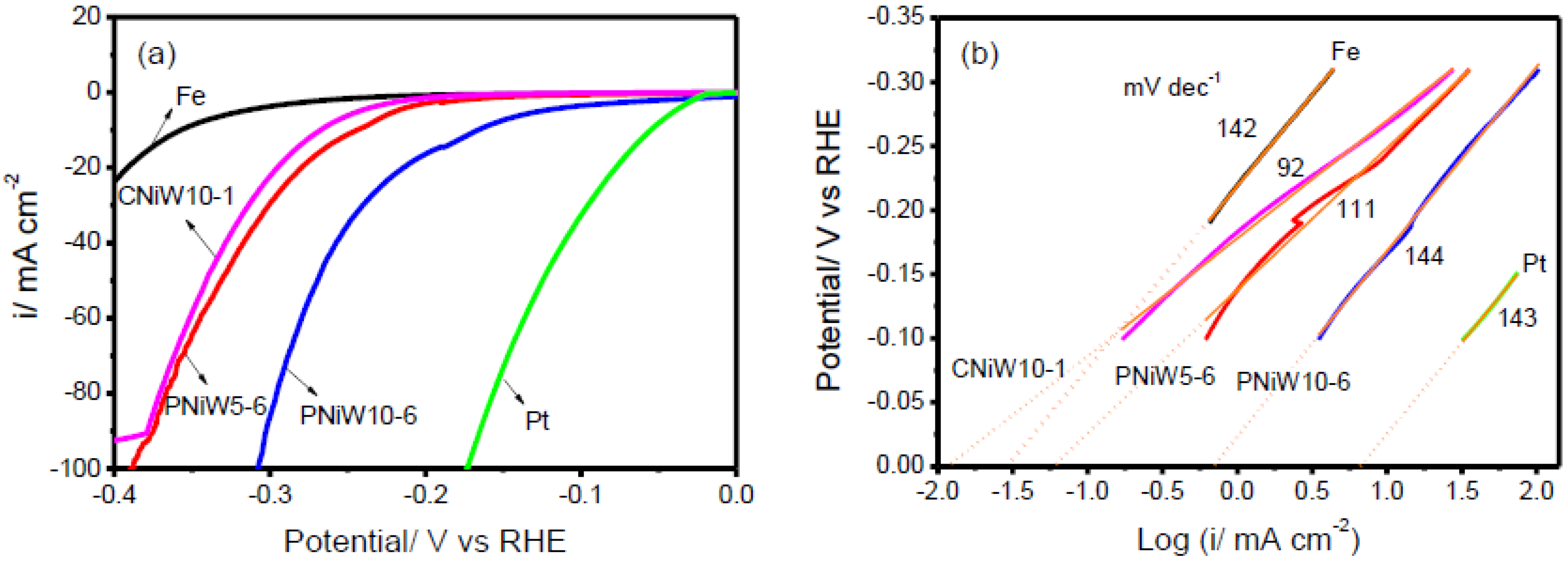 Coatings 14 00957 g008
