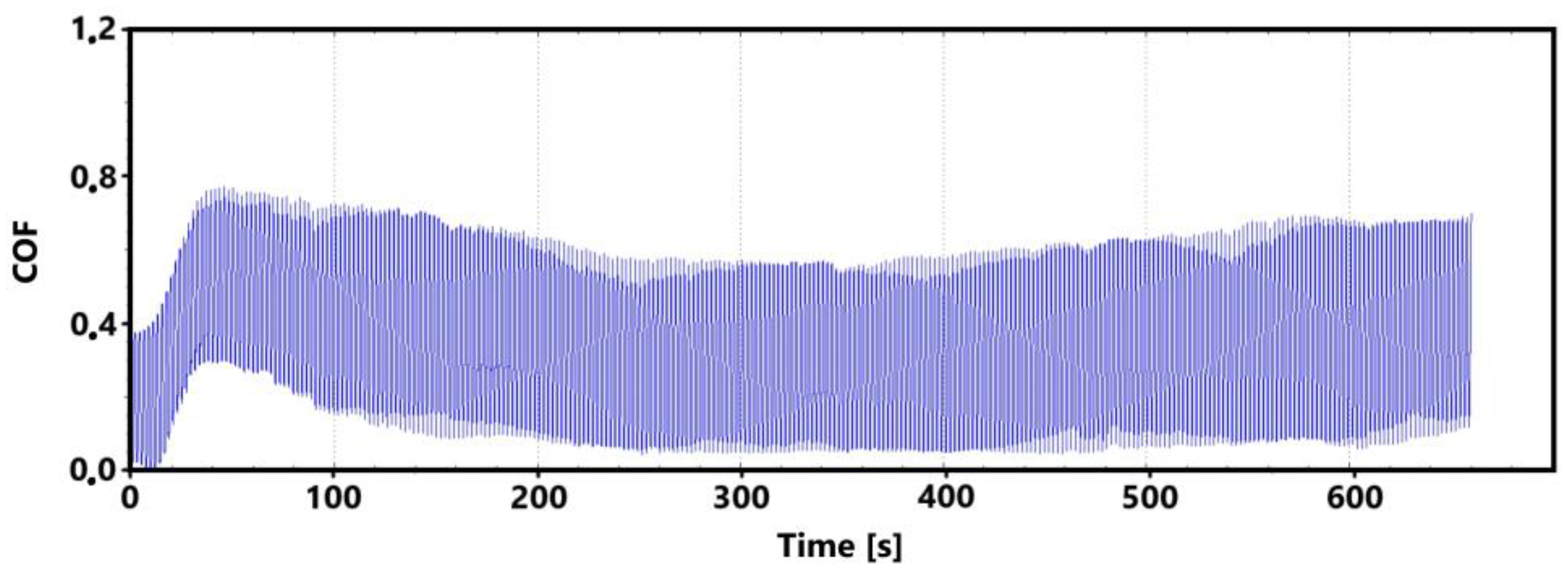 Coatings 14 00958 g010