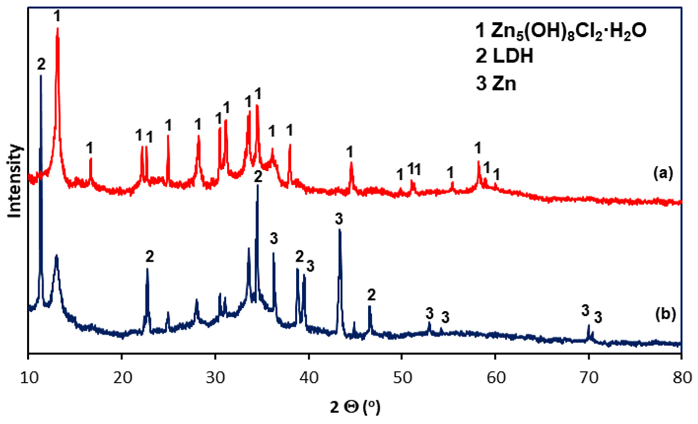 Coatings 14 00959 g010