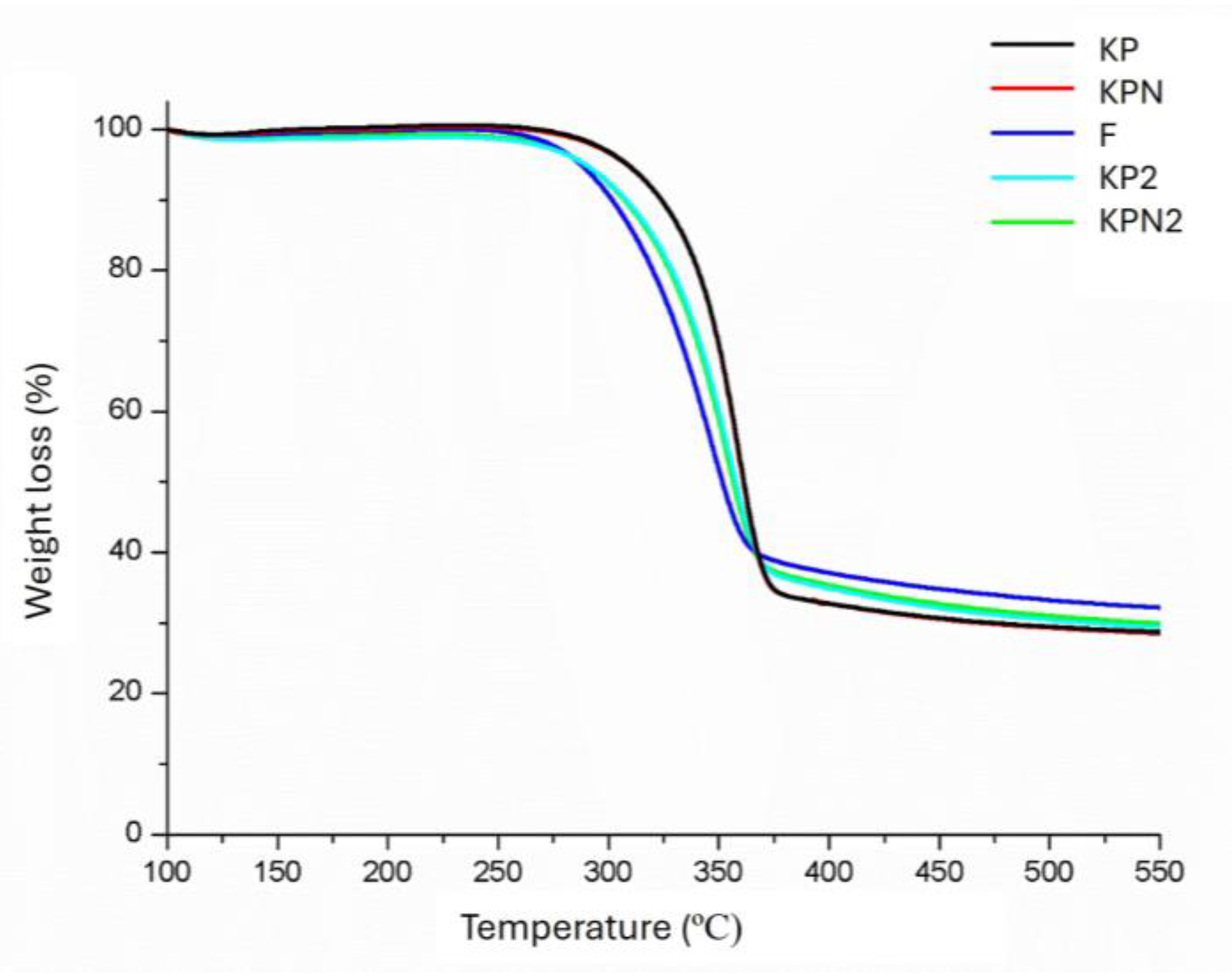 Coatings 14 00962 g004