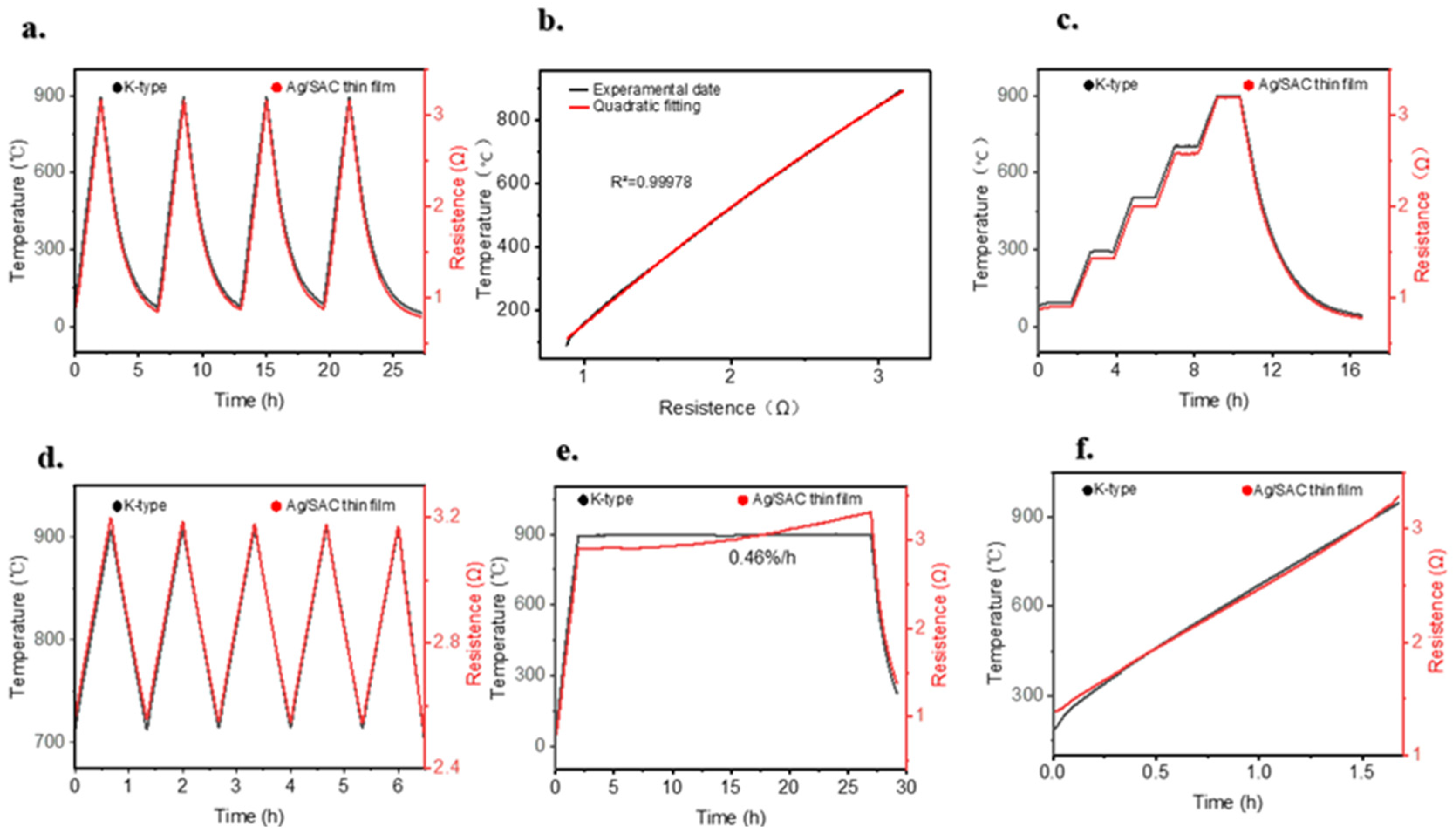 Coatings 14 00967 g004