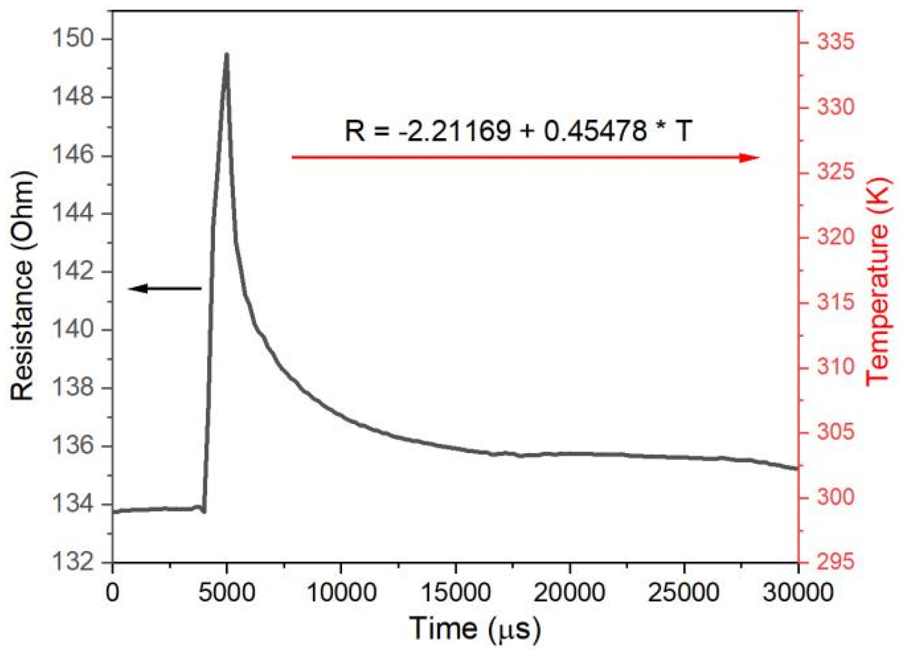 Coatings 14 00969 g005