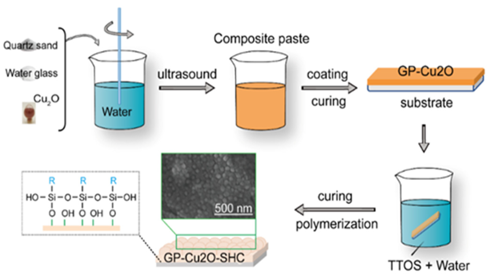 Coatings 14 00974 g002