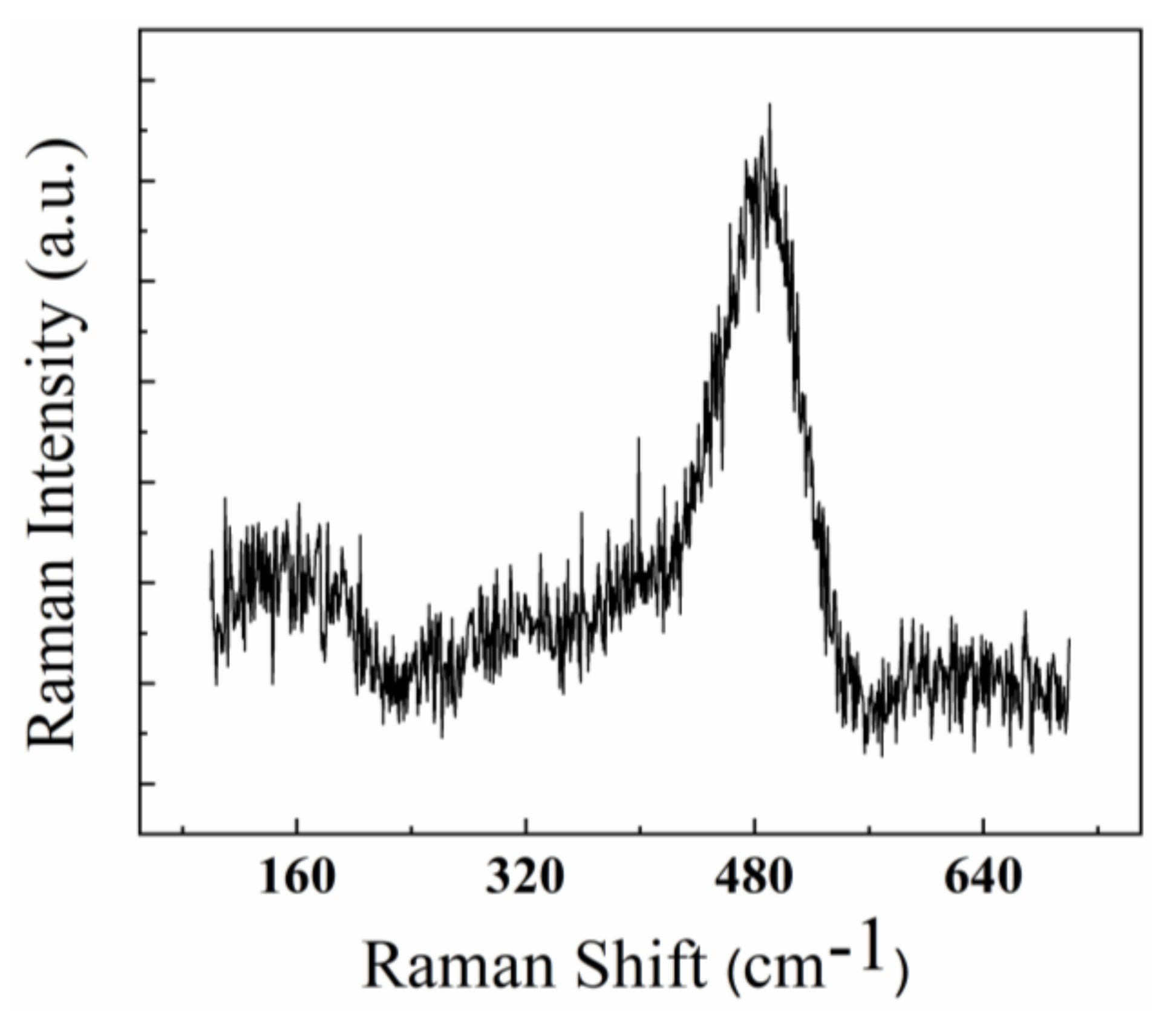 Coatings 14 00977 g002