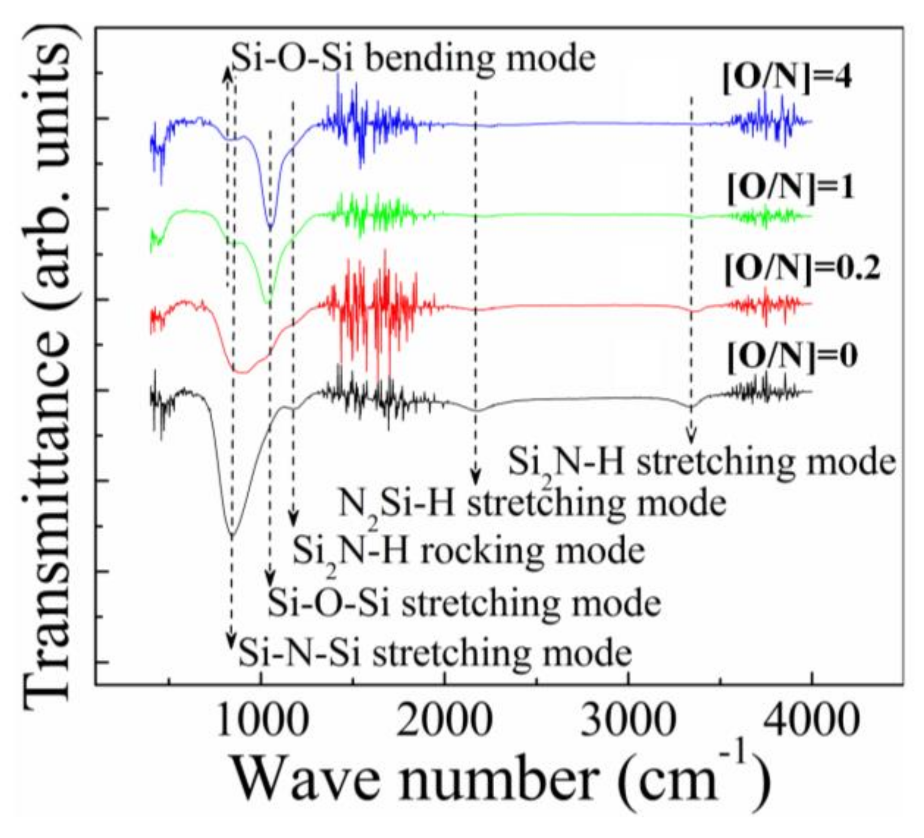 Coatings 14 00977 g004