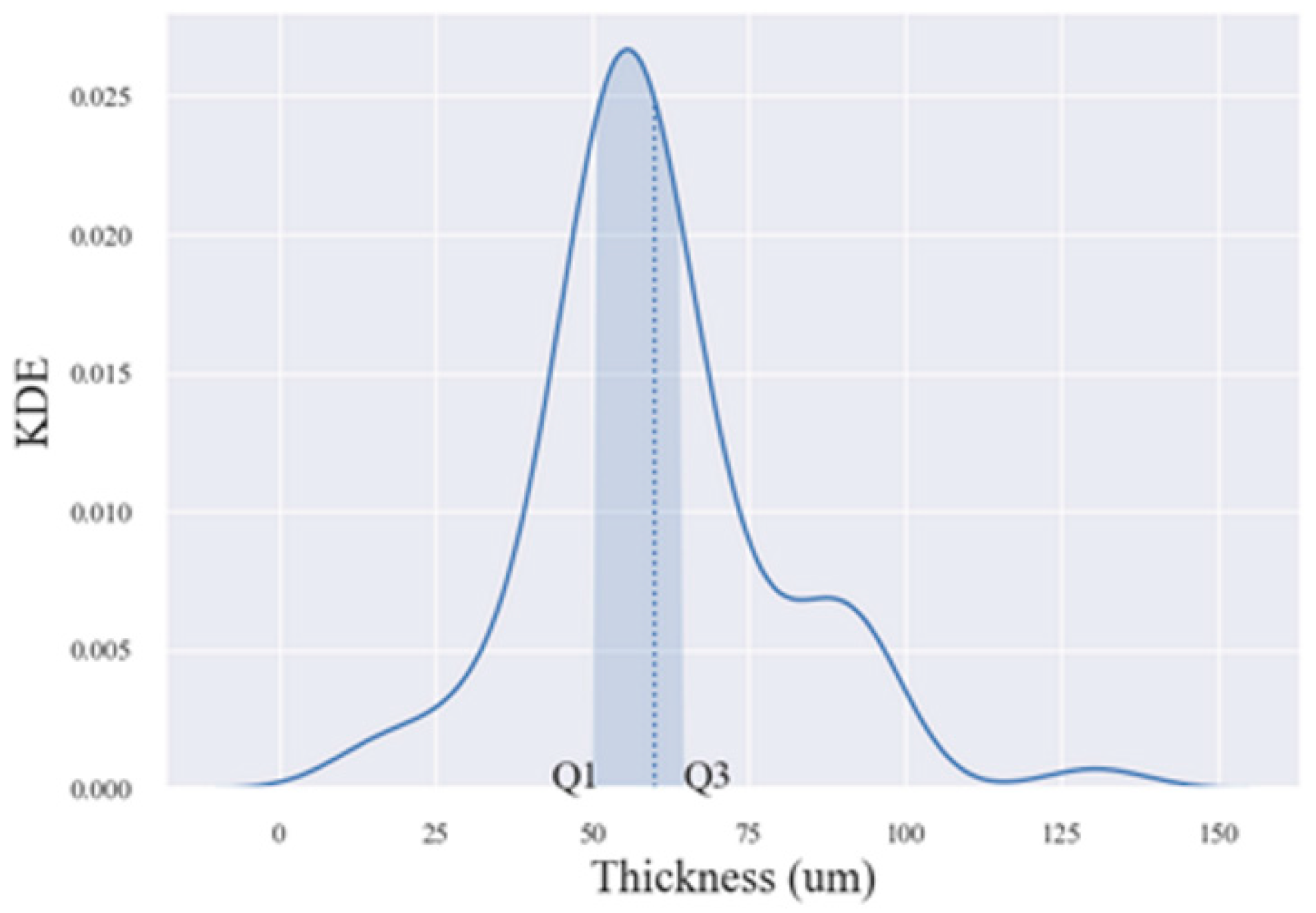 Coatings 14 00979 g003