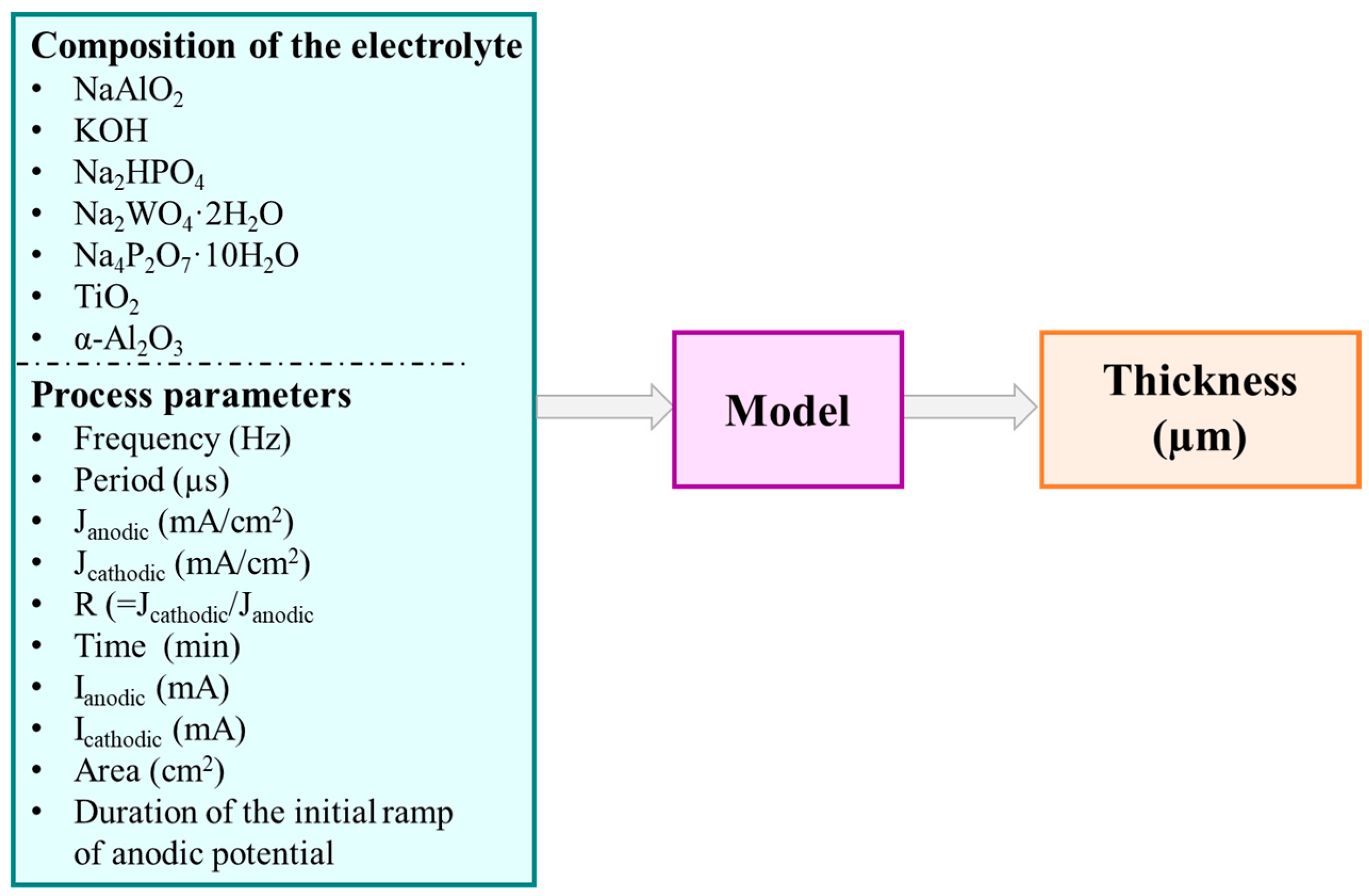Coatings 14 00979 g004