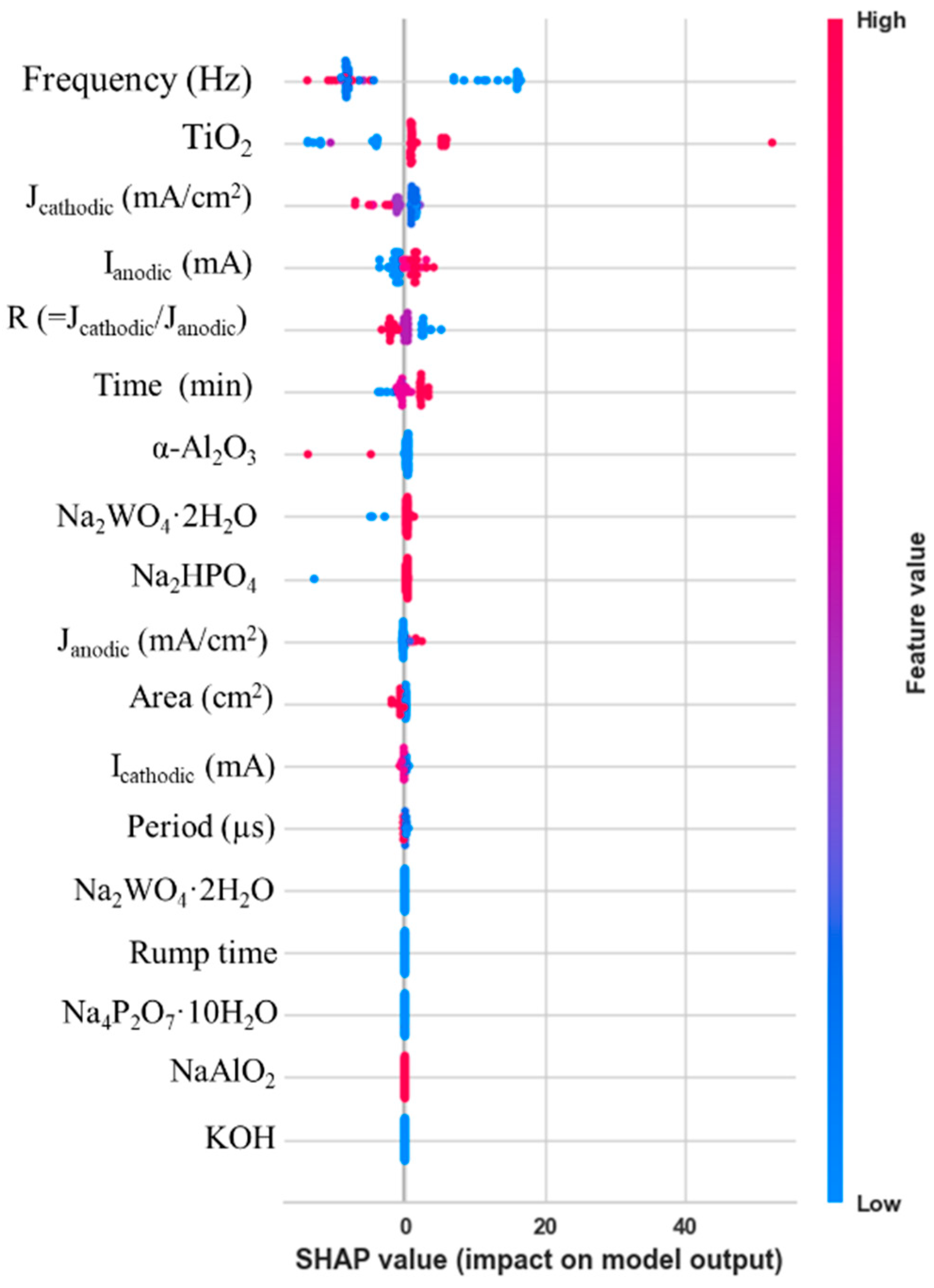 Coatings 14 00979 g006