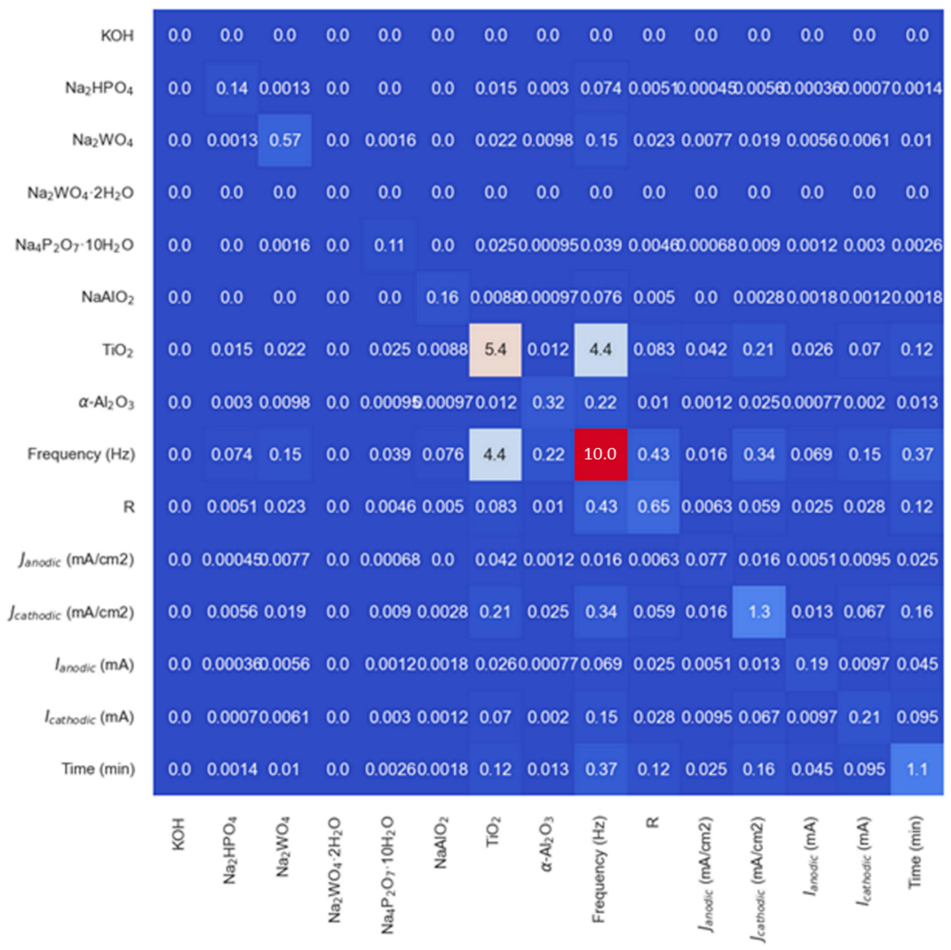 Coatings 14 00979 g007