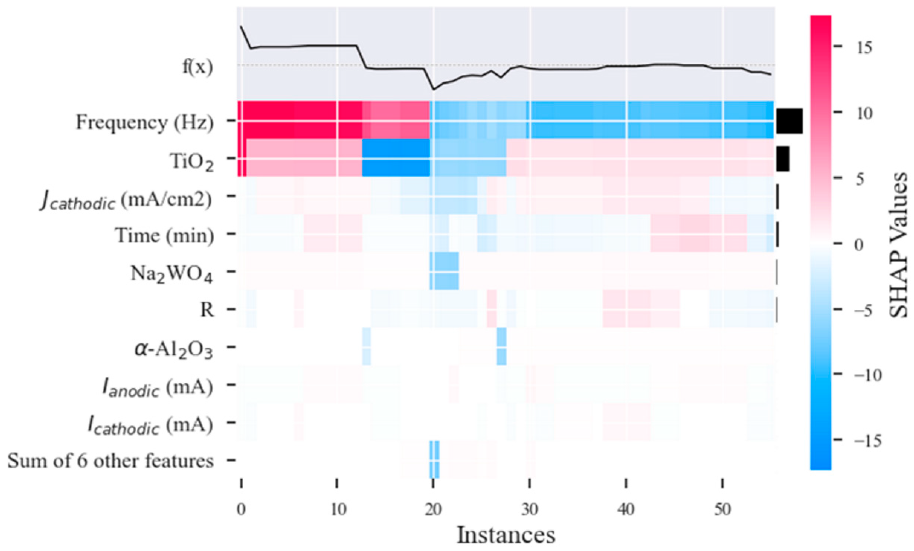 Coatings 14 00979 g008