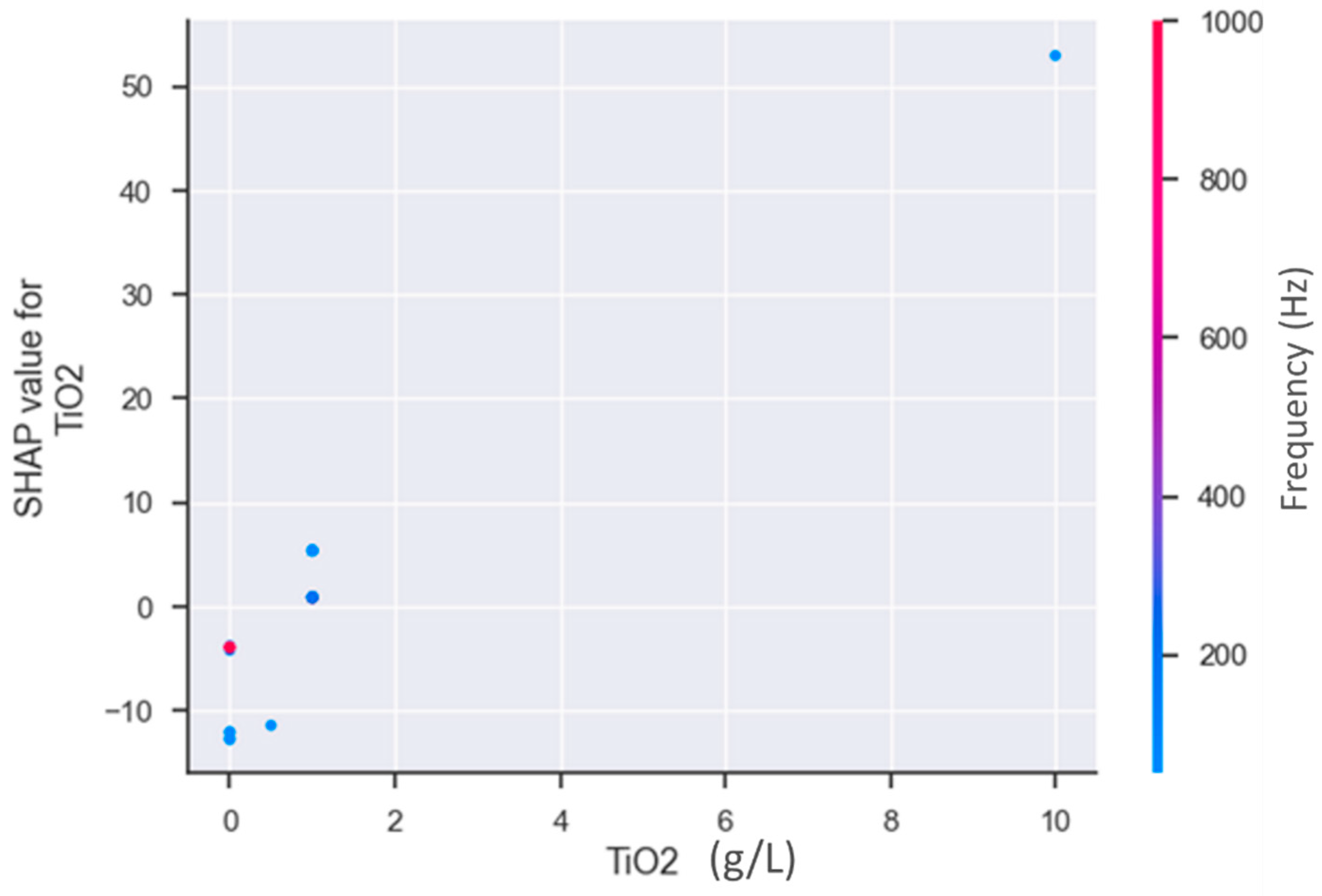 Coatings 14 00979 g009