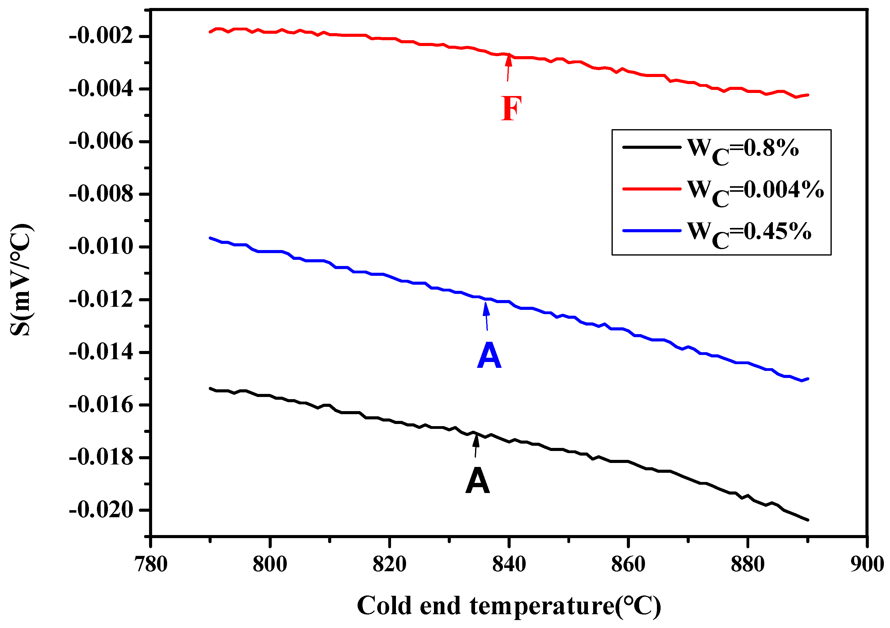 Coatings 14 00980 g003