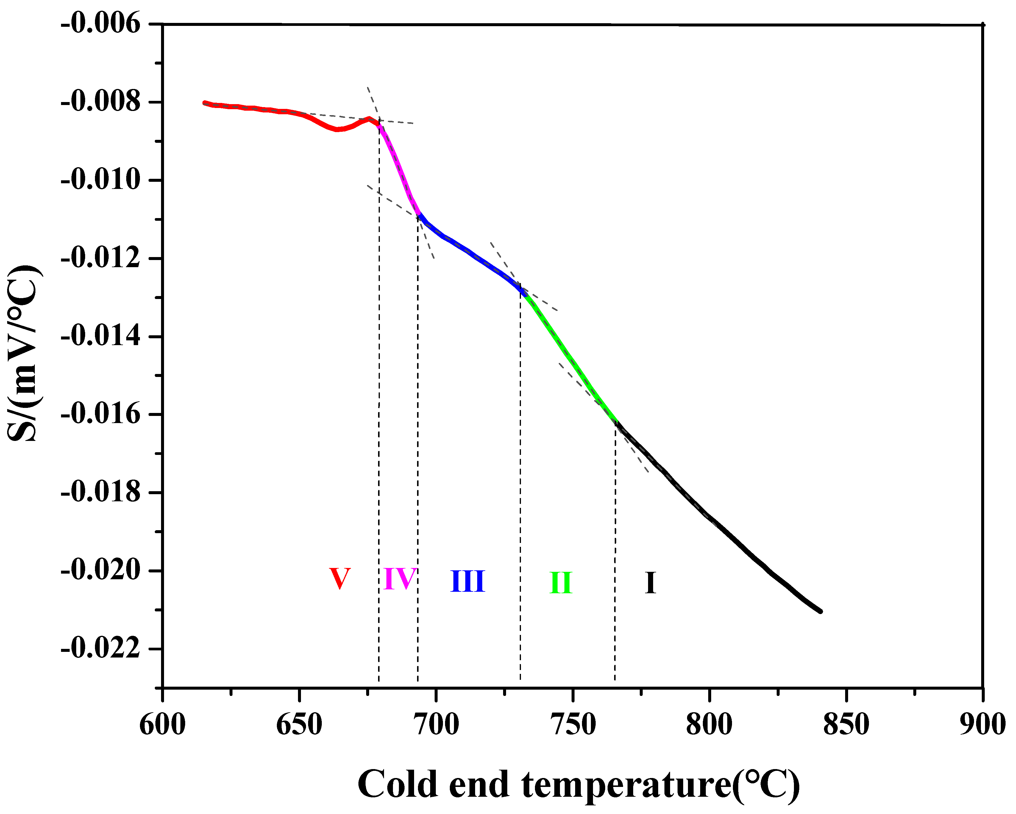 Coatings 14 00980 g006