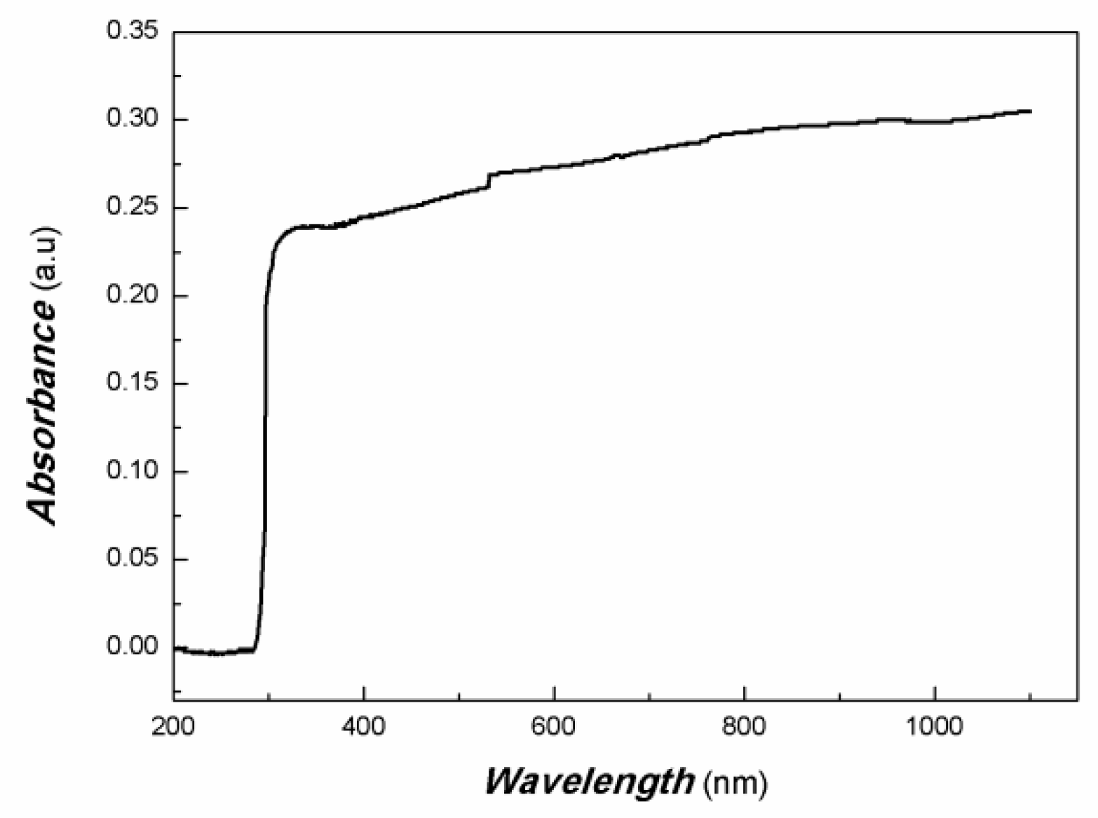 Coatings 14 00981 g004 Coatings 14 00981 g004