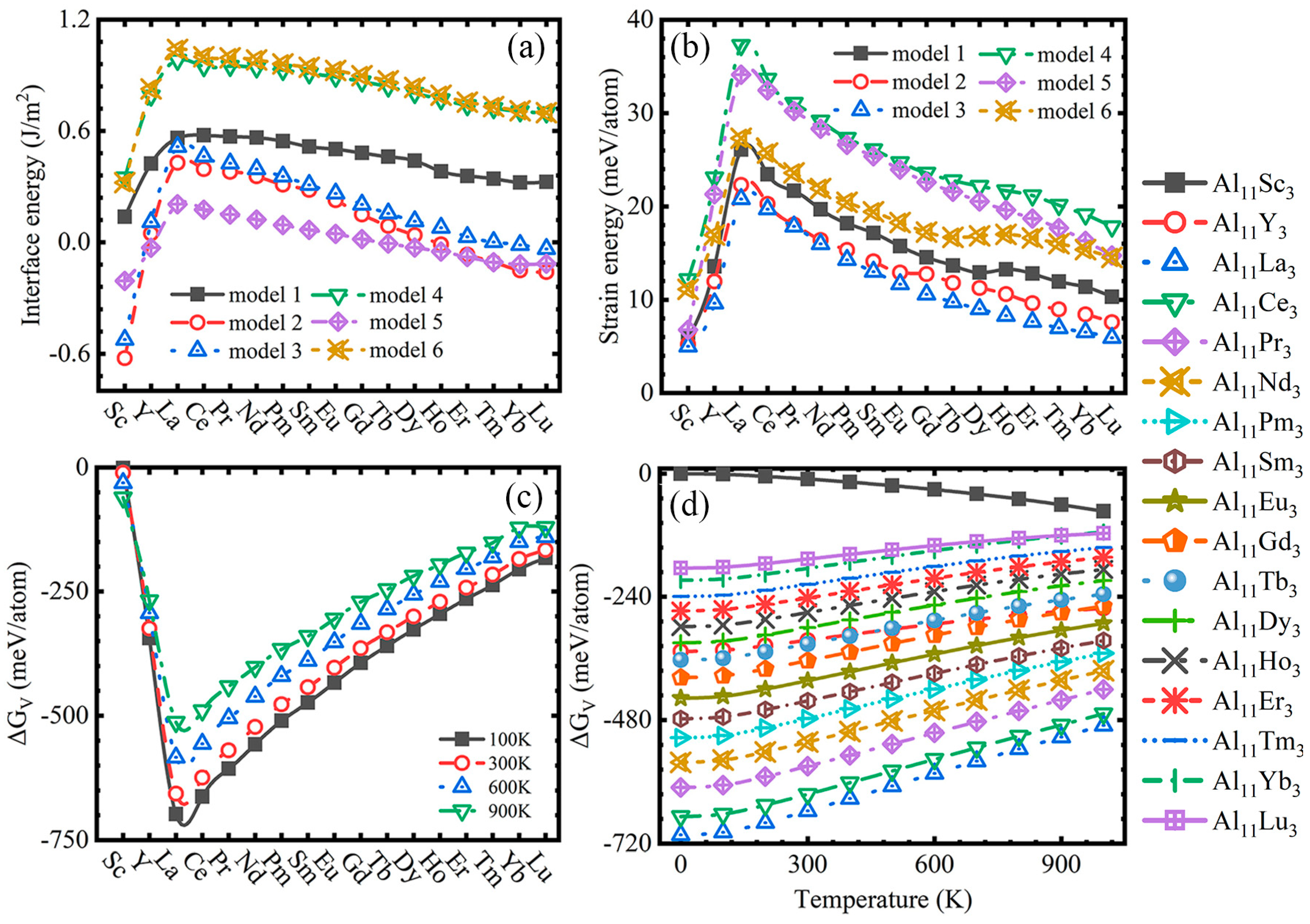 Coatings 14 00983 g003