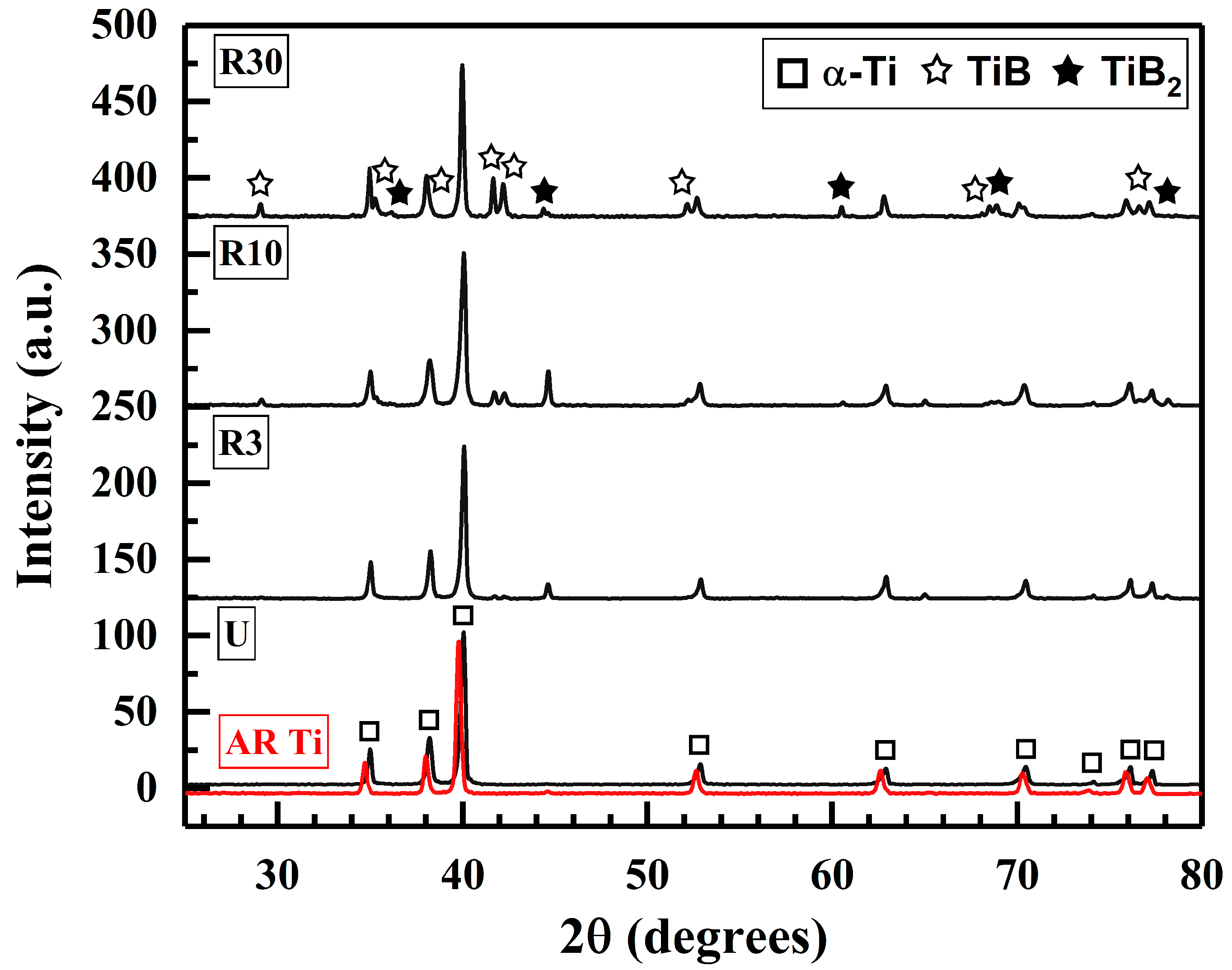 Coatings 14 00991 g004
