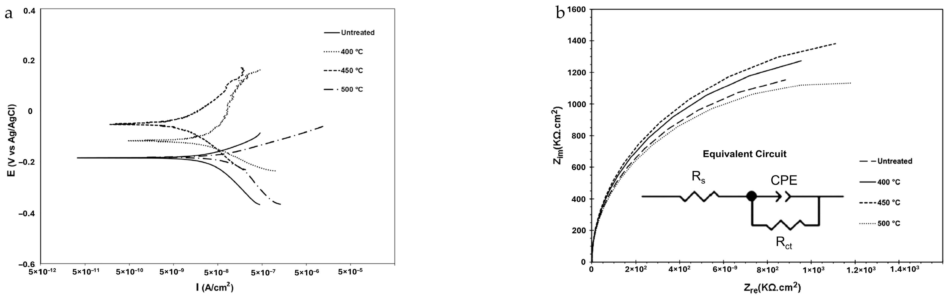 Coatings 14 00993 g004