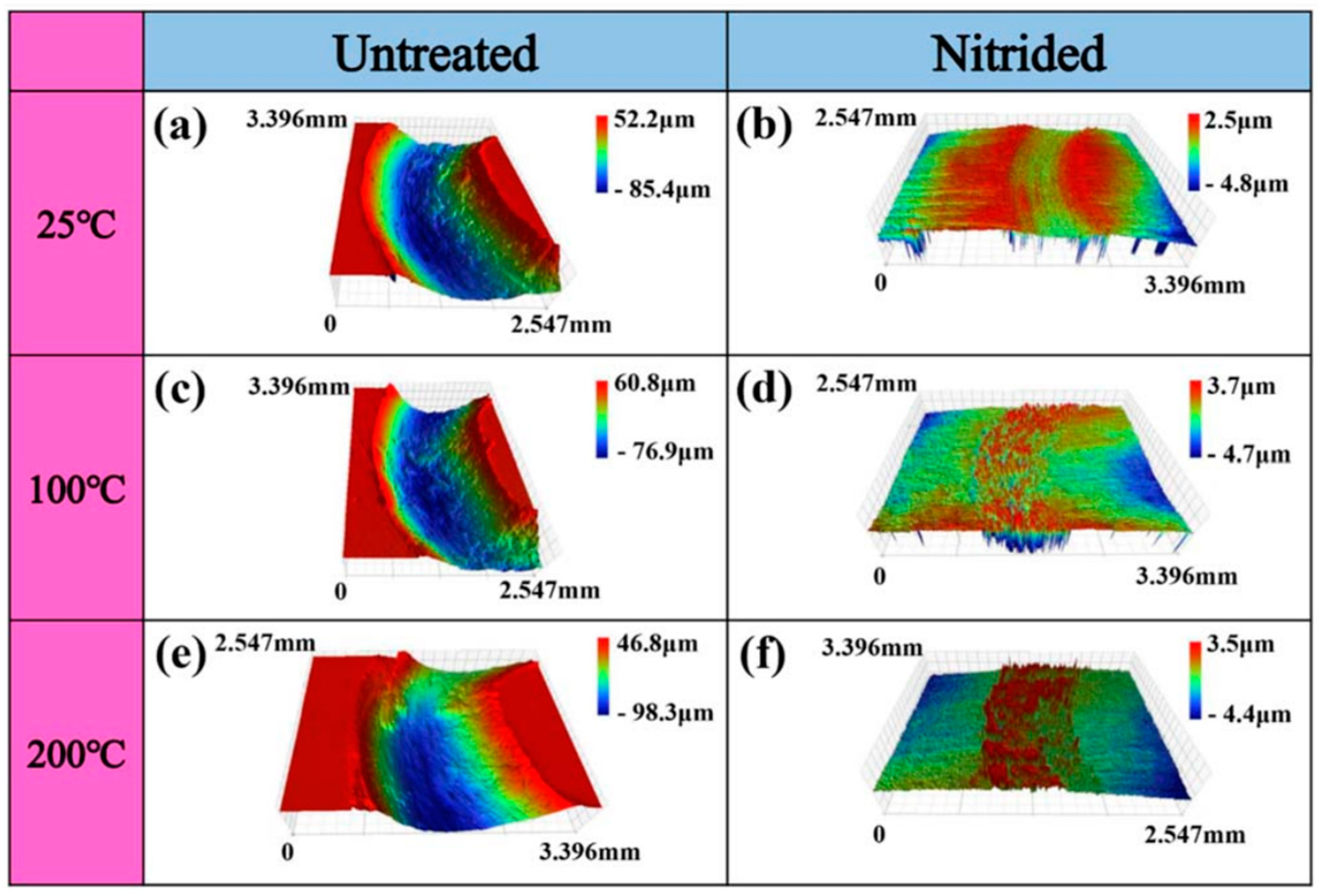 Coatings 14 00993 g006
