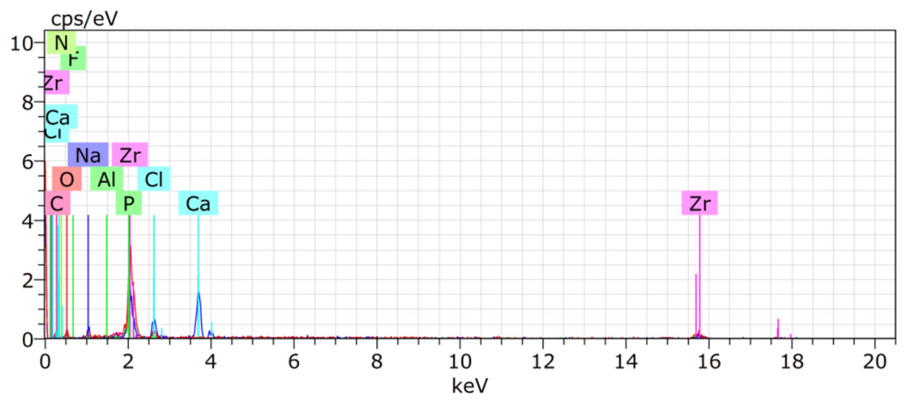 Coatings 14 00995 g003