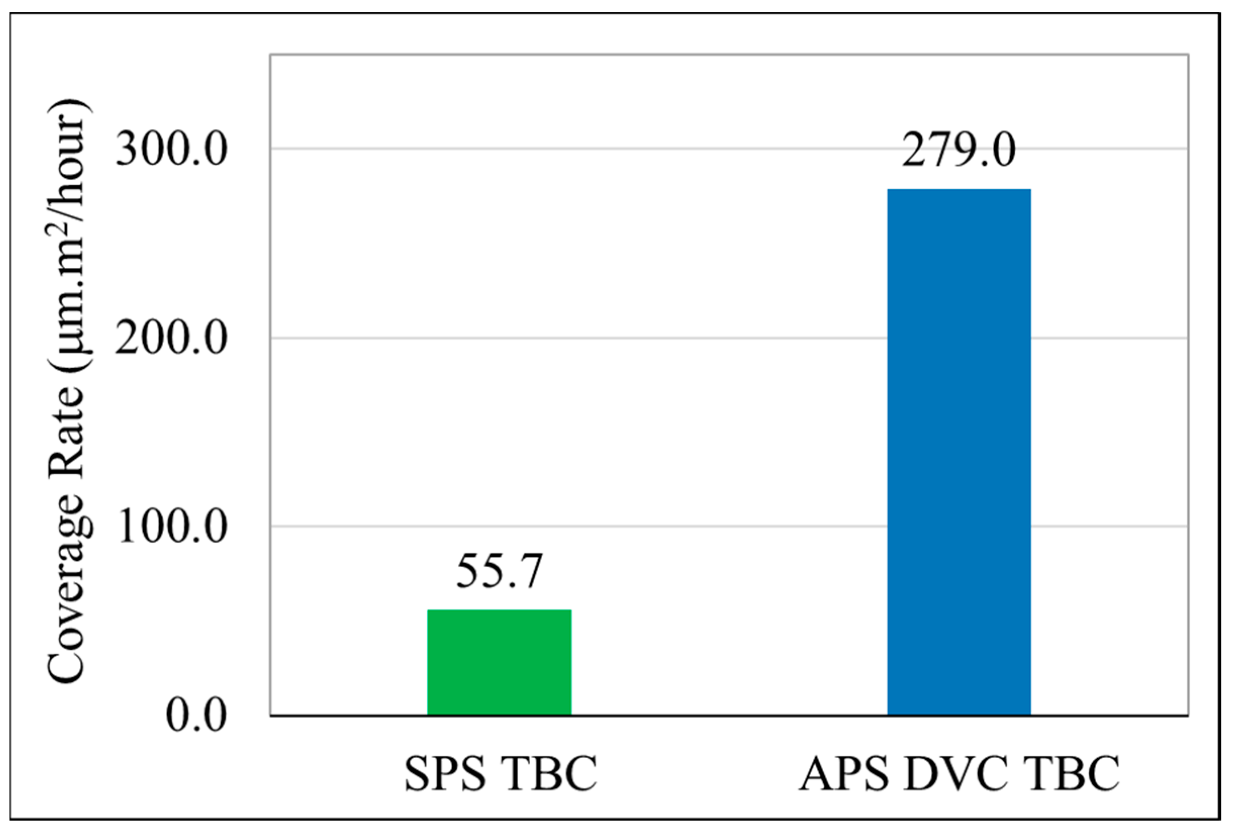 Coatings 14 00996 g007